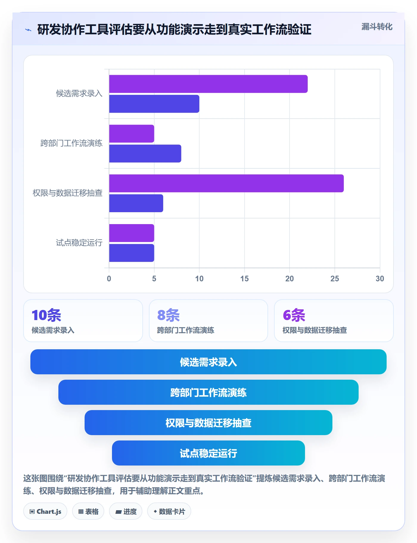 Sprint实操方法:跨部门团队提升敏捷项目效率的制度设计方法与模板