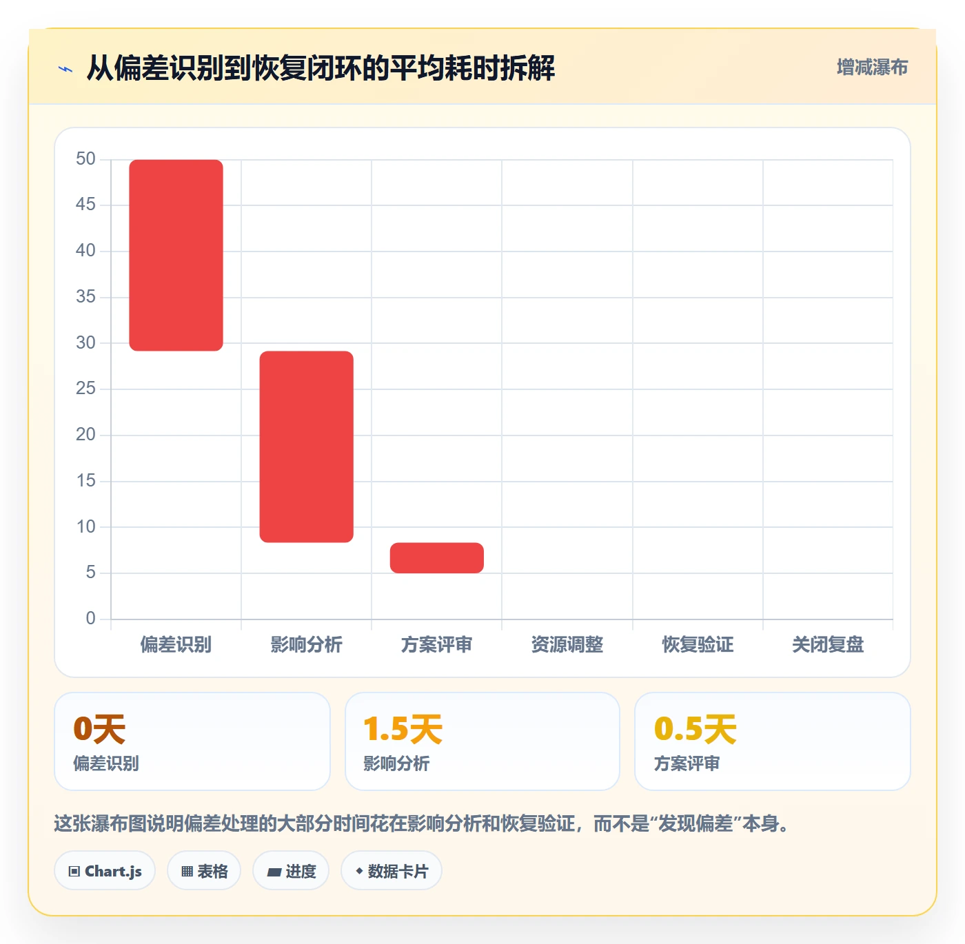 进度管理进度更新教程:研发团队实操方法,避坑指南
