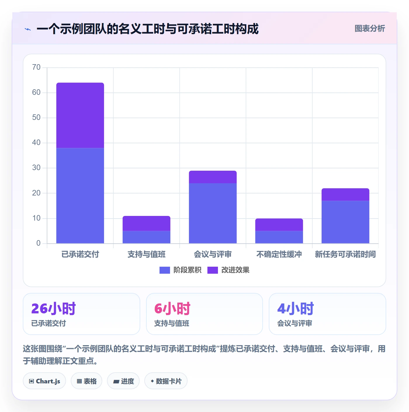 资源管理如何做好技能?项目成员实操方法与操作步骤