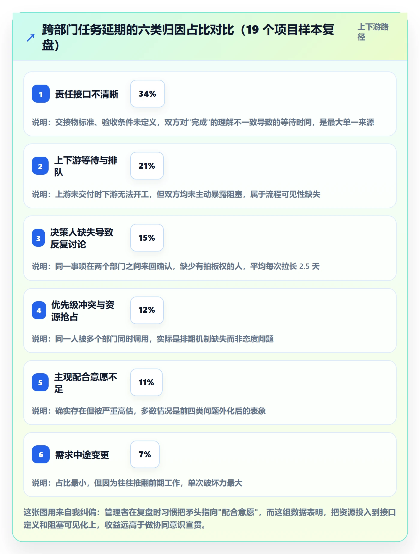 多人任务落地方案：跨部门团队开展任务分派的最佳实践案例解析
