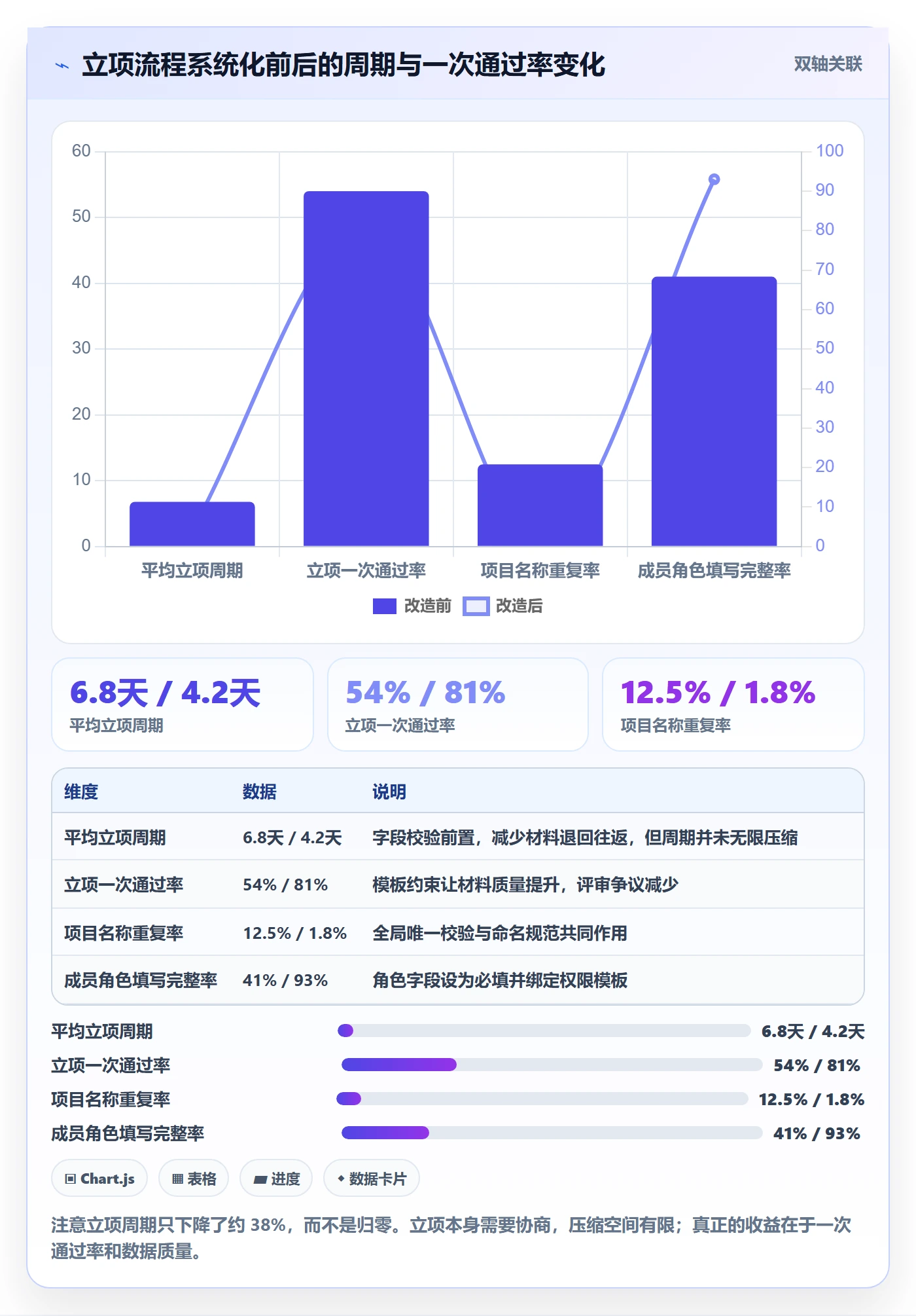 项目立项项目名称全流程:项目成员落地方案与一文讲清