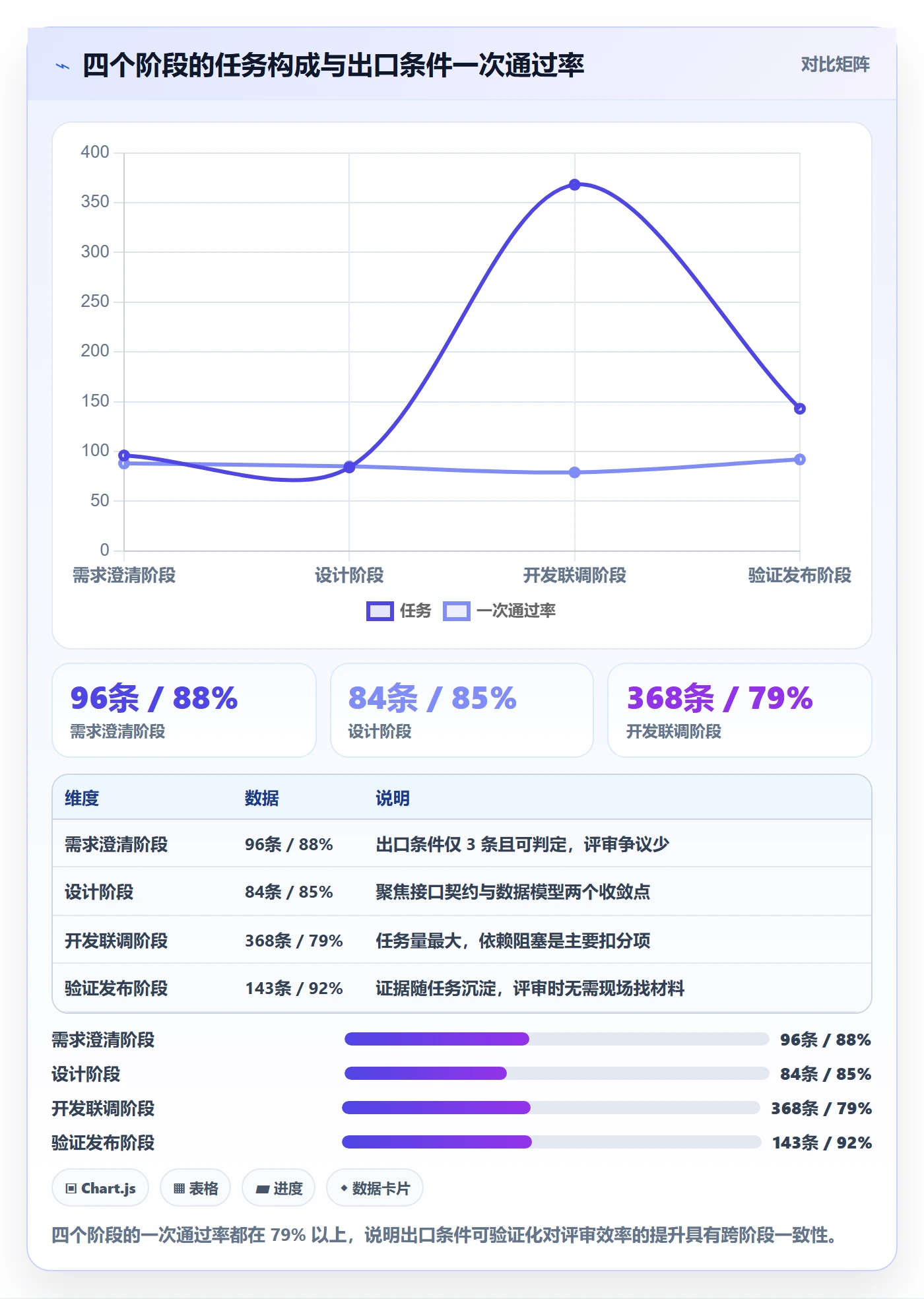 项目阶段如何做好阶段任务?项目成员最佳实践与操作步骤
