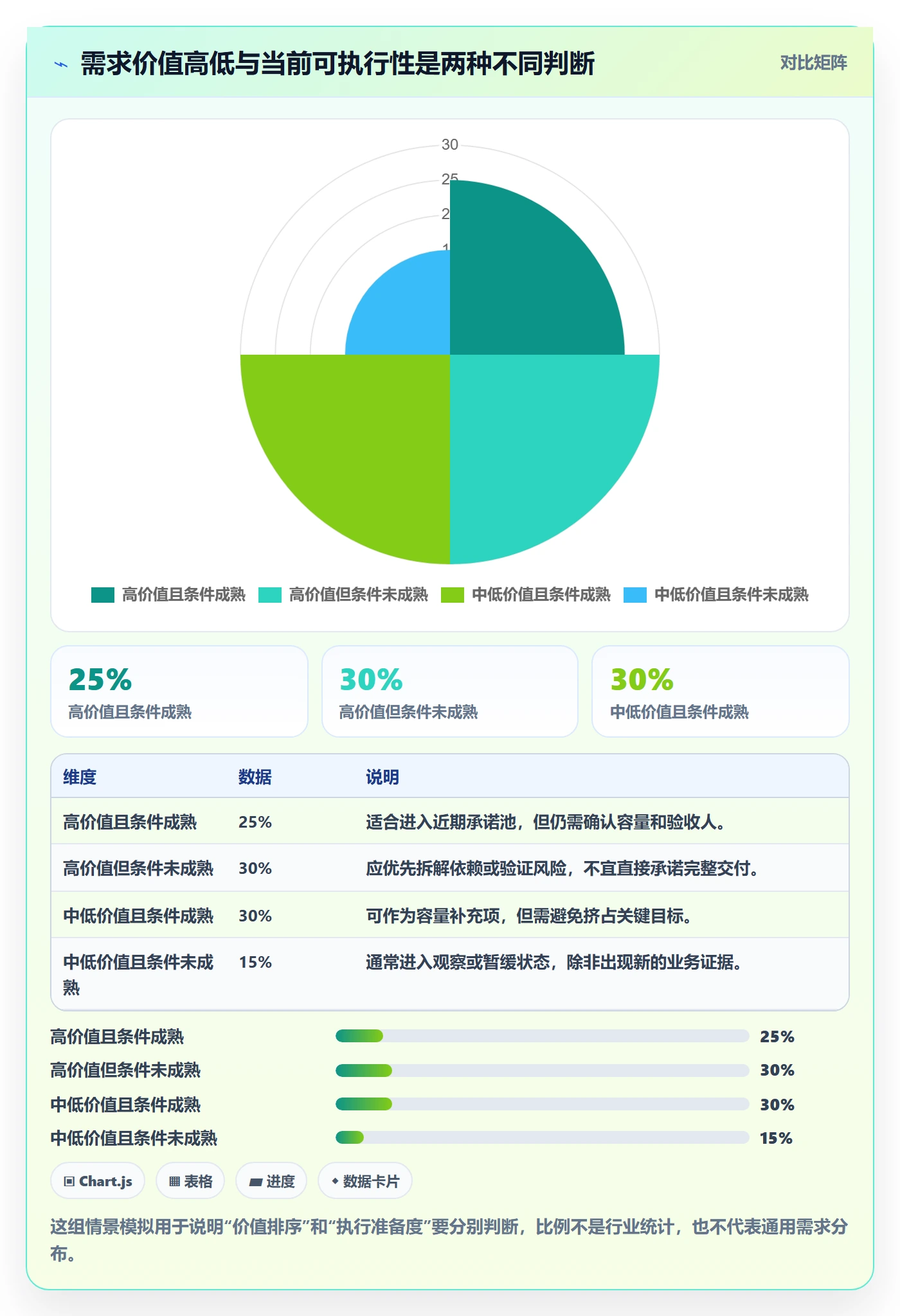 需求优先级管理指南：项目成员如何做好需求排期，协同管理全流程