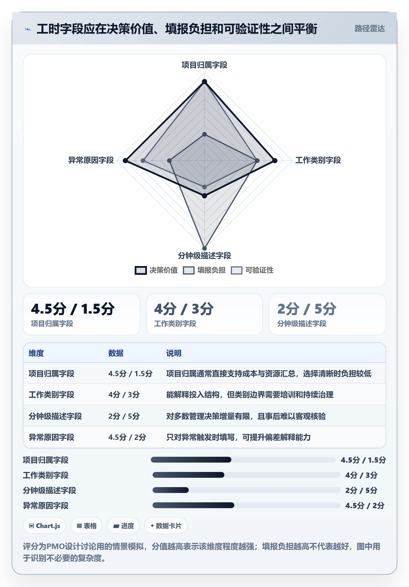 审批落地方案:PMO开展工时表的入门指南案例解析