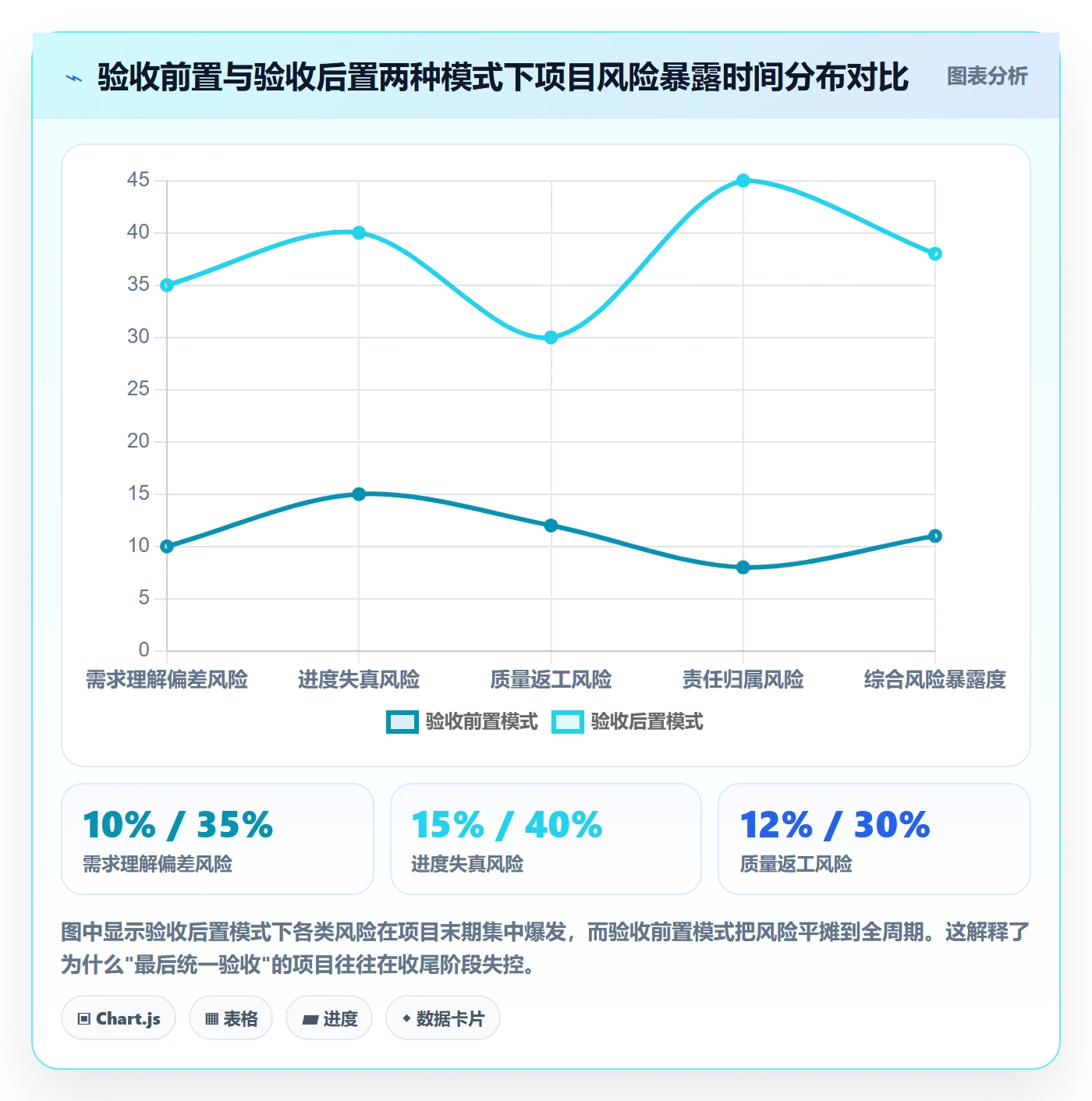 验收怎么做？项目经理风险控制：任务验收从0到1