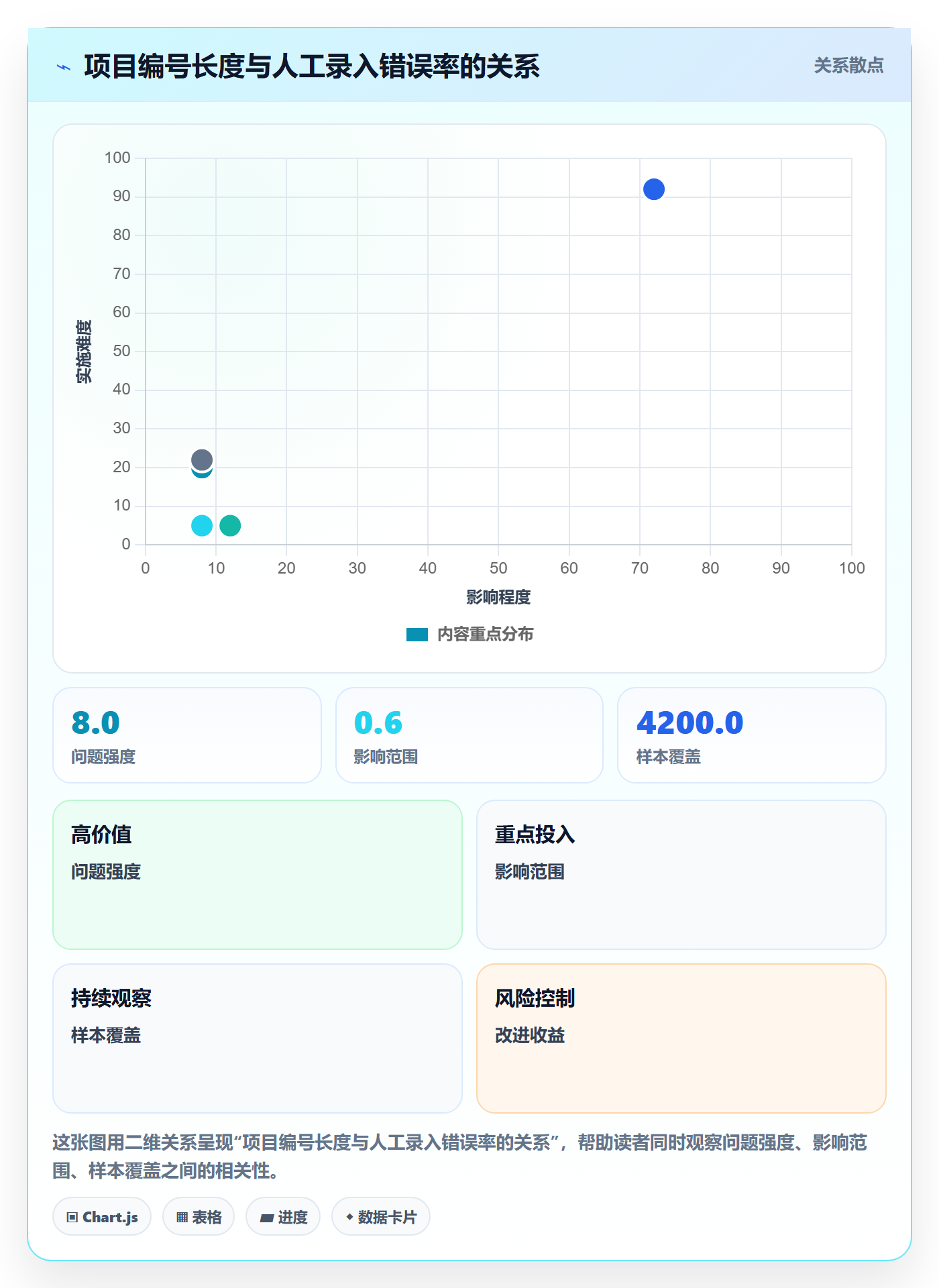 项目编号实操方法：企业管理者提升项目立项效率的最佳实践方法与模板