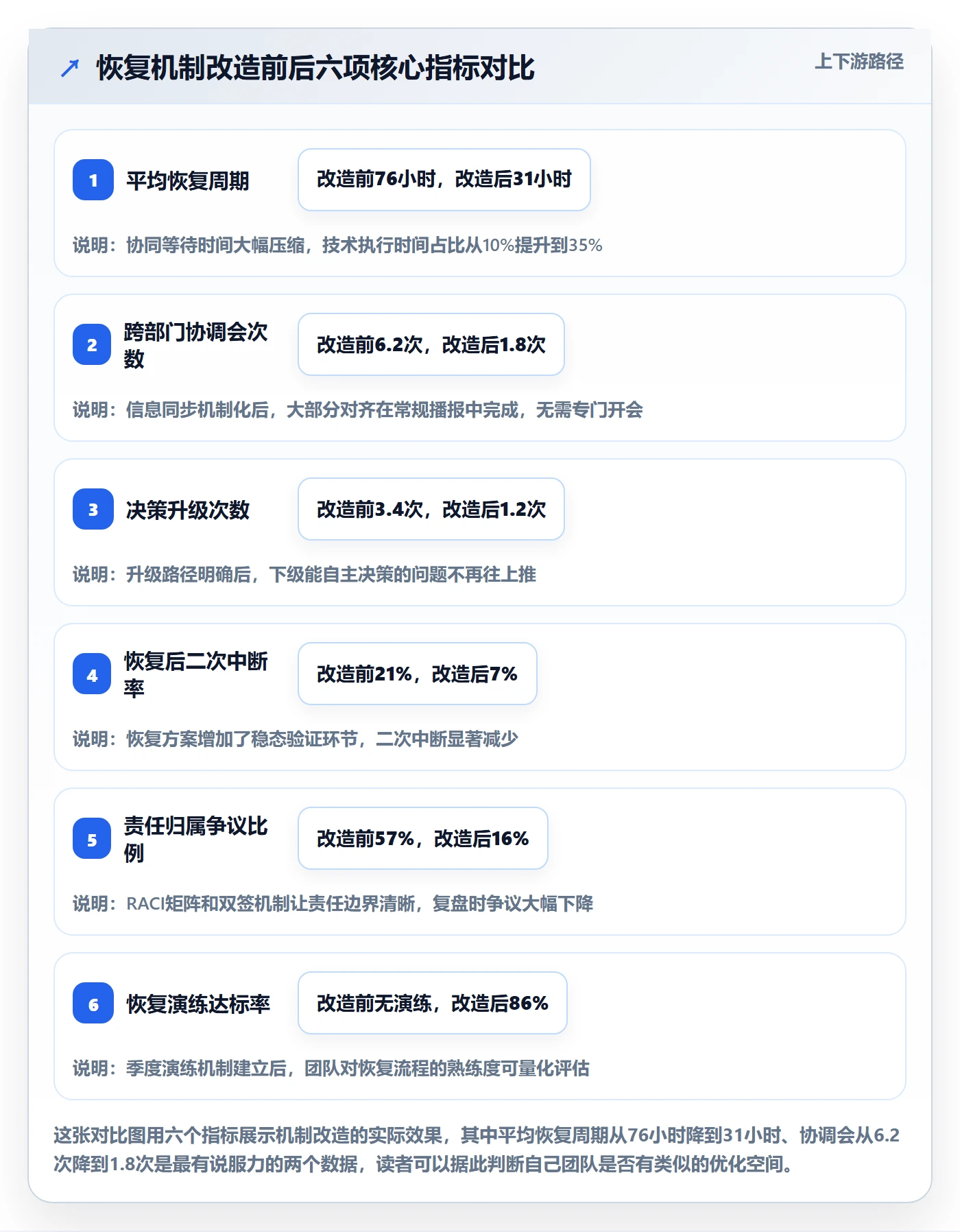 任务执行恢复全流程:跨部门团队协同管理与一文讲清