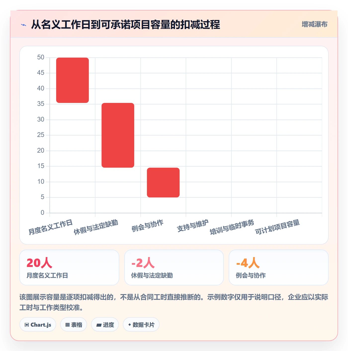 技能落地方案：企业管理者开展资源管理的入门指南案例解析