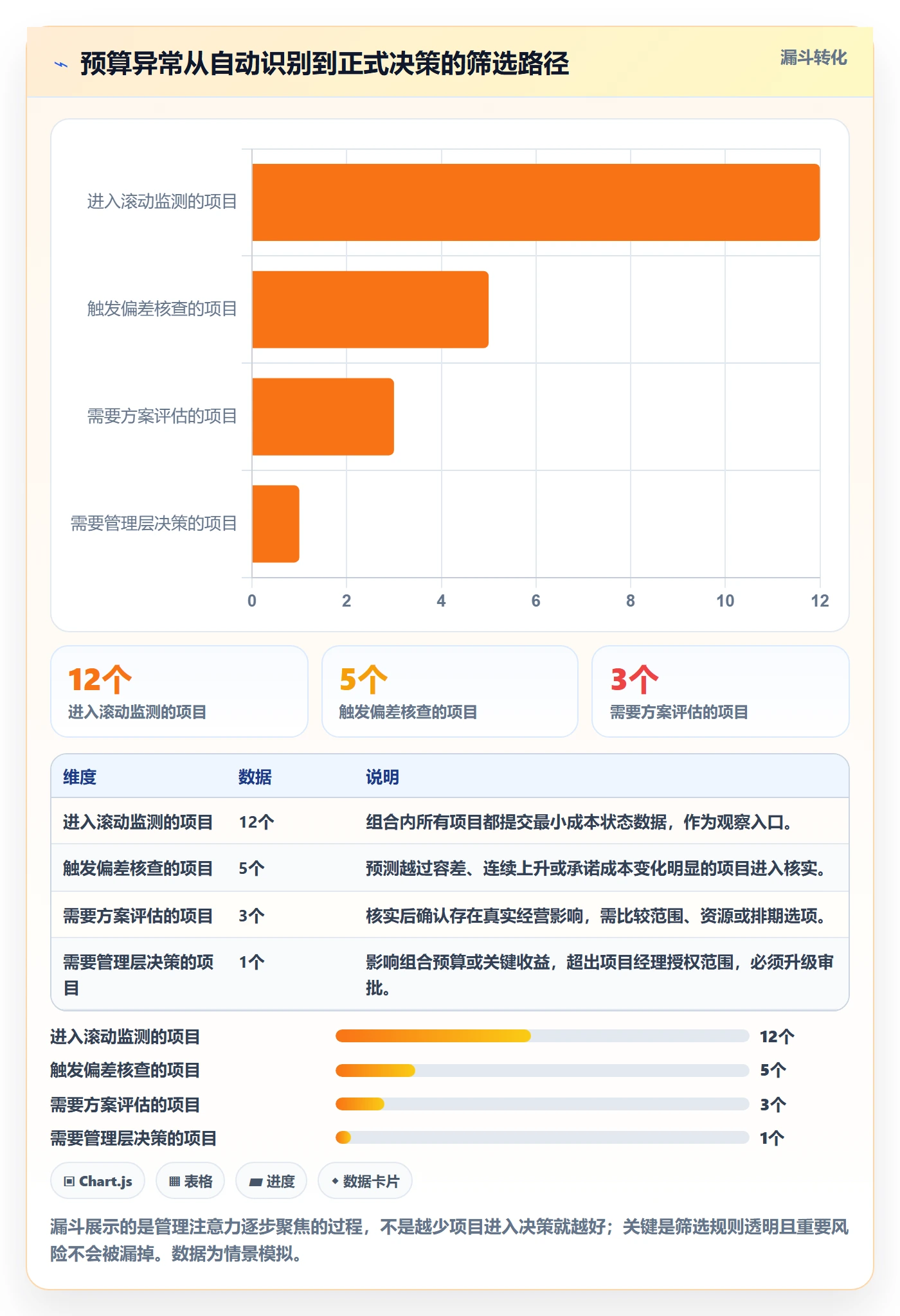 项目预算落地方案:PMO开展预算管理的效率提升案例解析