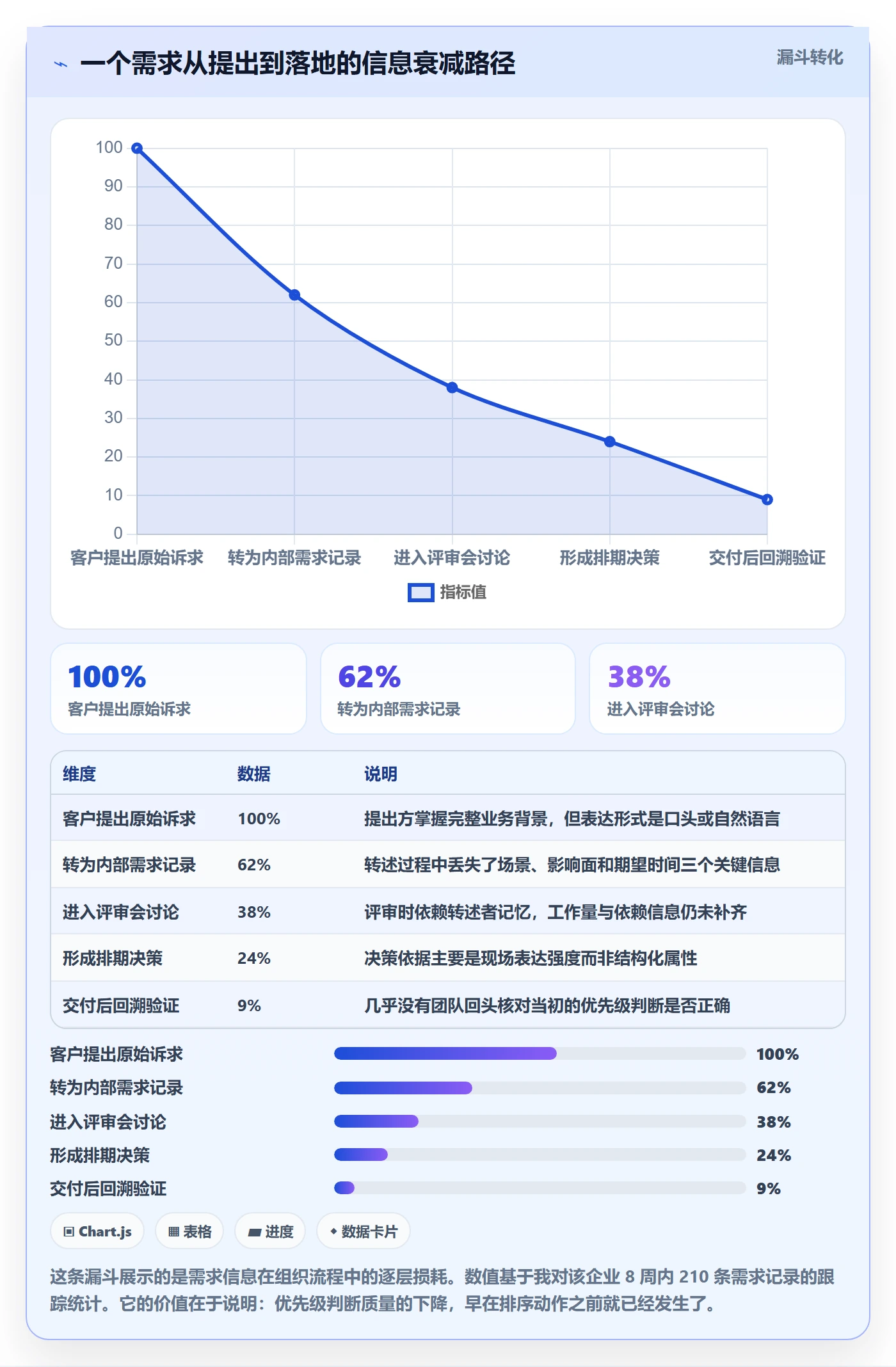 优先级管理指南:企业管理者如何做好任务属性,入门指南全流程