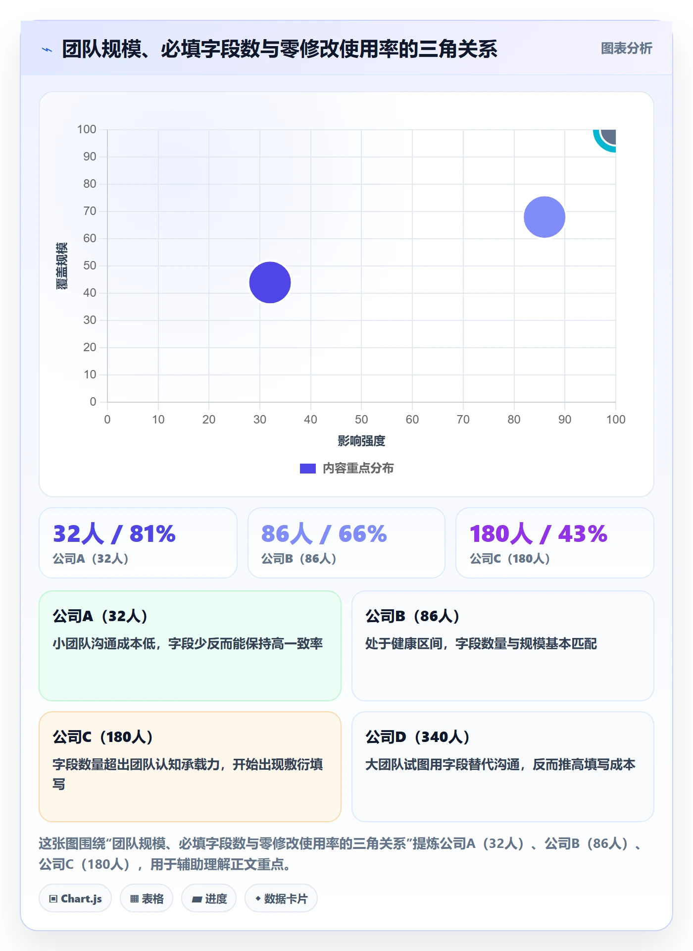 项目模板模板阶段教程:产品经理流程优化,避坑指南