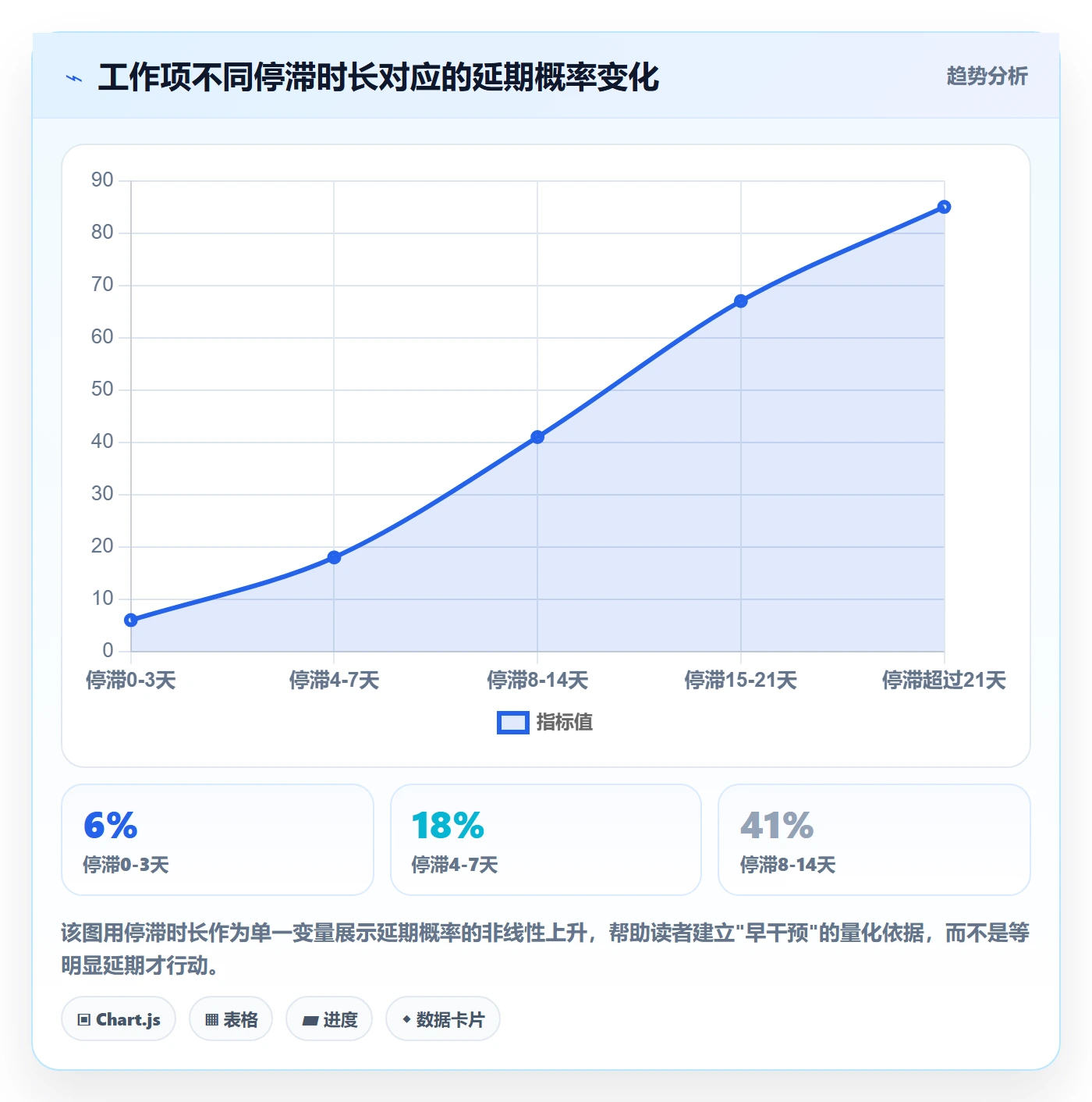 工作项落地方案:项目经理开展任务管理的风险控制案例解析