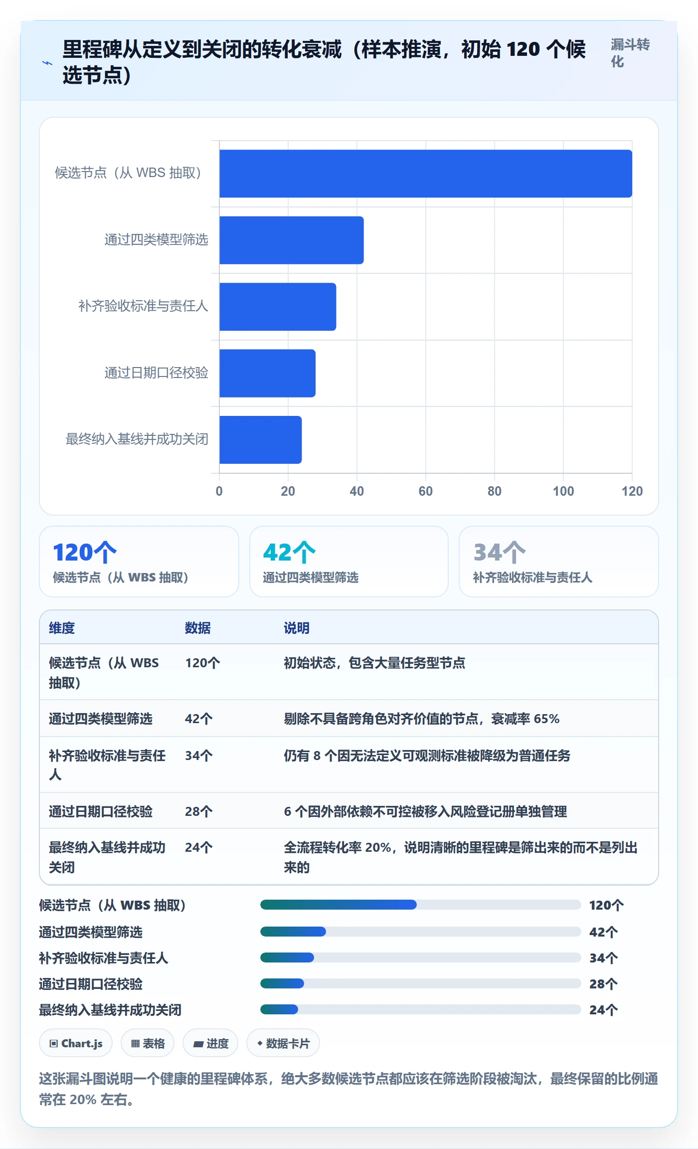 节点日期怎么做？PMO入门指南：里程碑从0到1