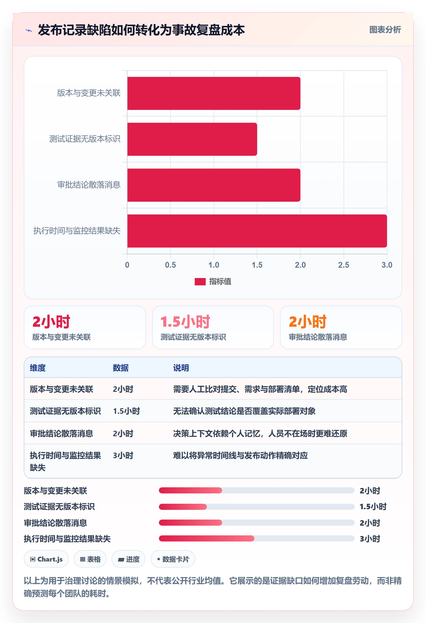 发布记录管理指南:PMO如何做好发布管理,风险控制全流程