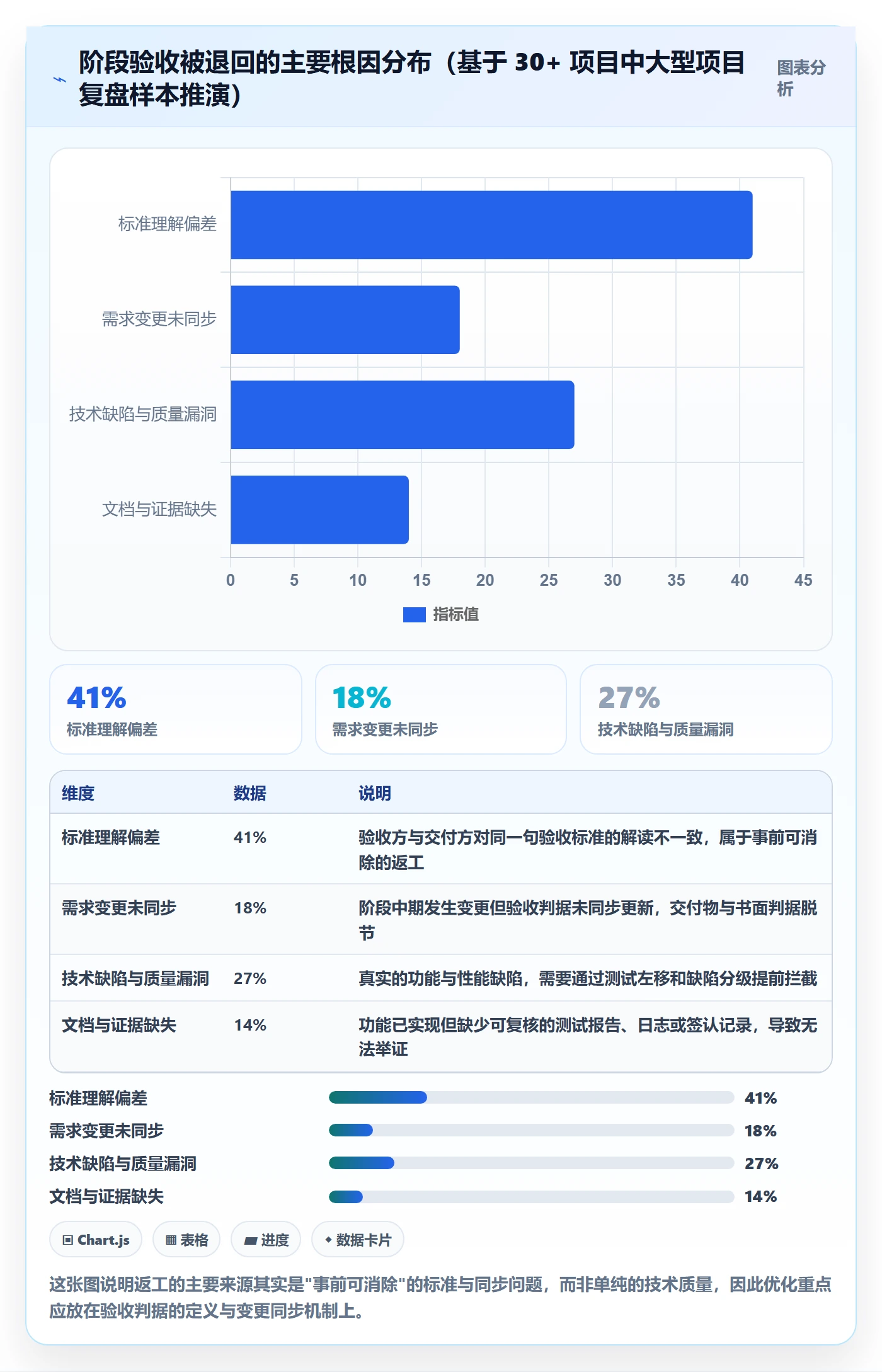 阶段验收最佳实践：项目经理项目阶段流程优化，常见问题