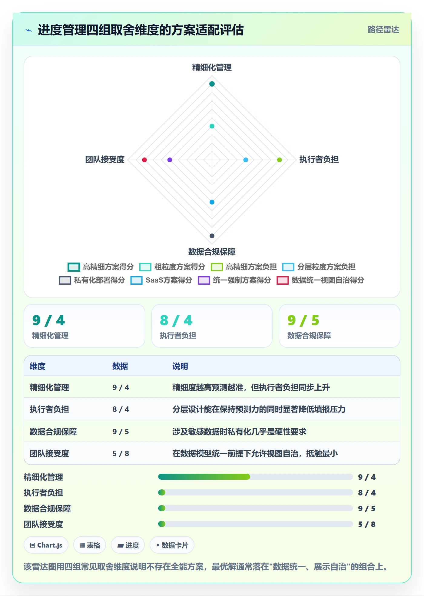 任务进度落地方案:企业管理者开展进度管理的实操方法案例解析