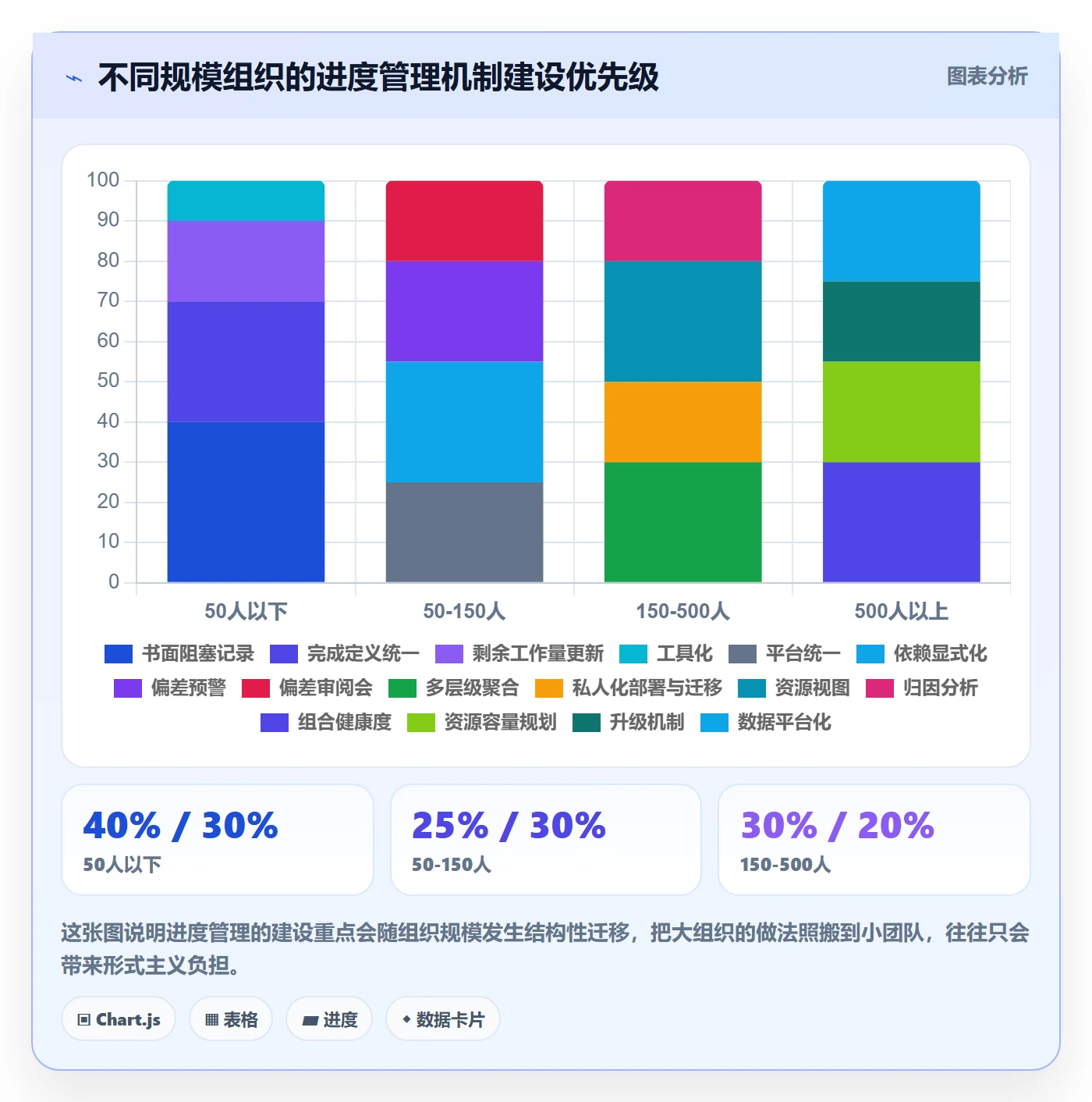 进度偏差管理指南:企业管理者如何做好进度管理,协同管理全流程