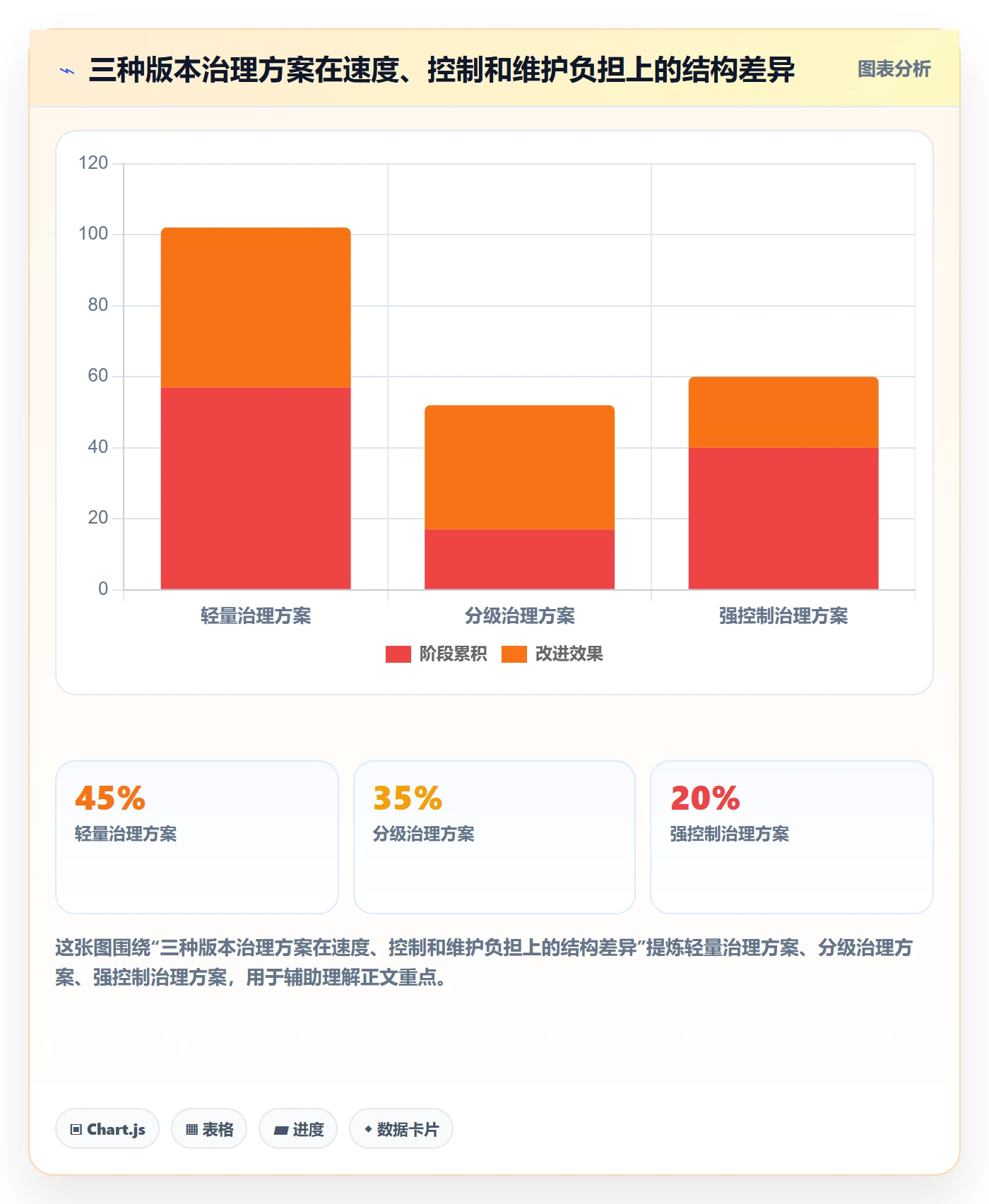 版本管理如何做好版本?项目成员制度设计与操作步骤