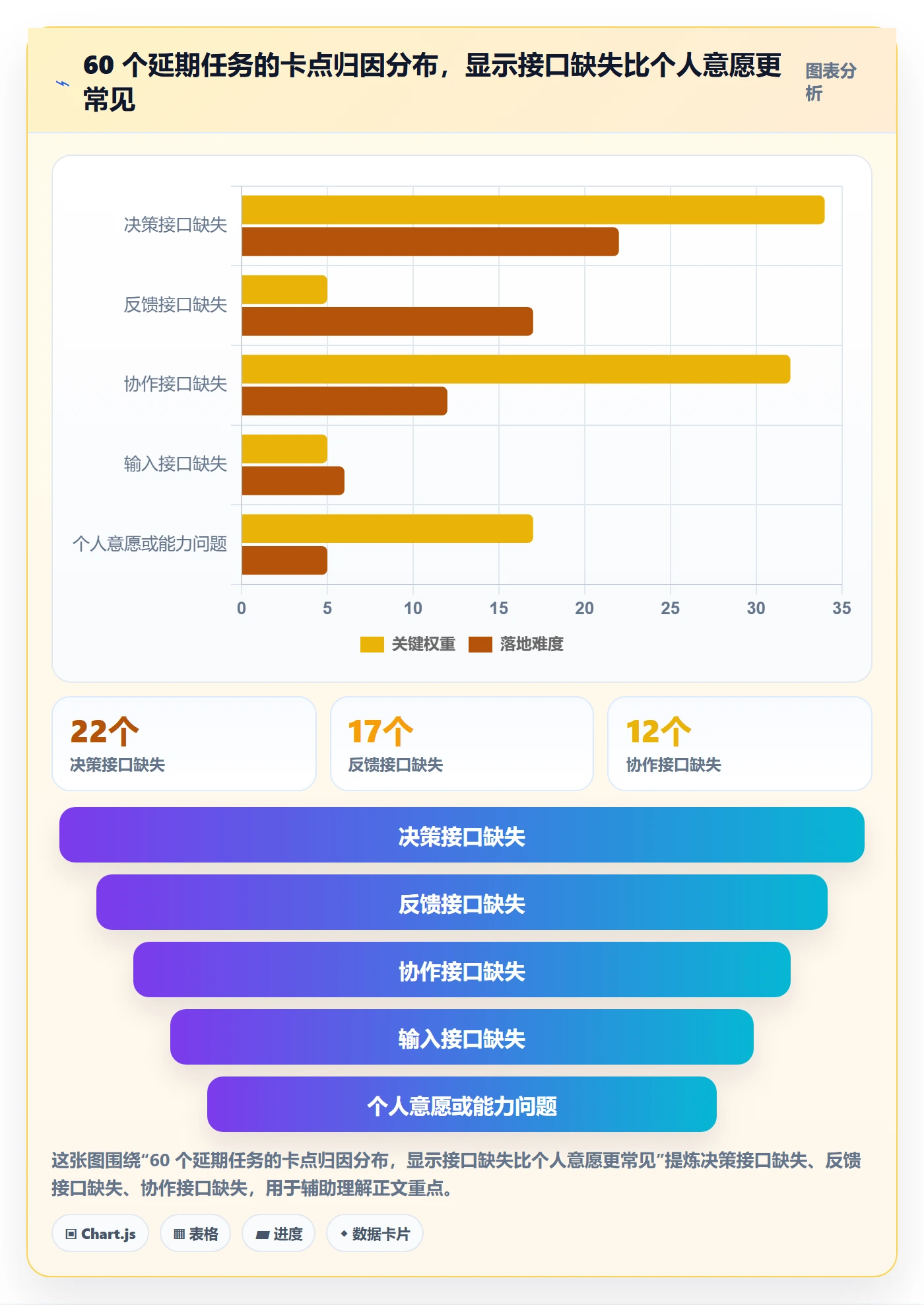 任务管理如何做好执行人？项目成员落地方案与操作步骤
