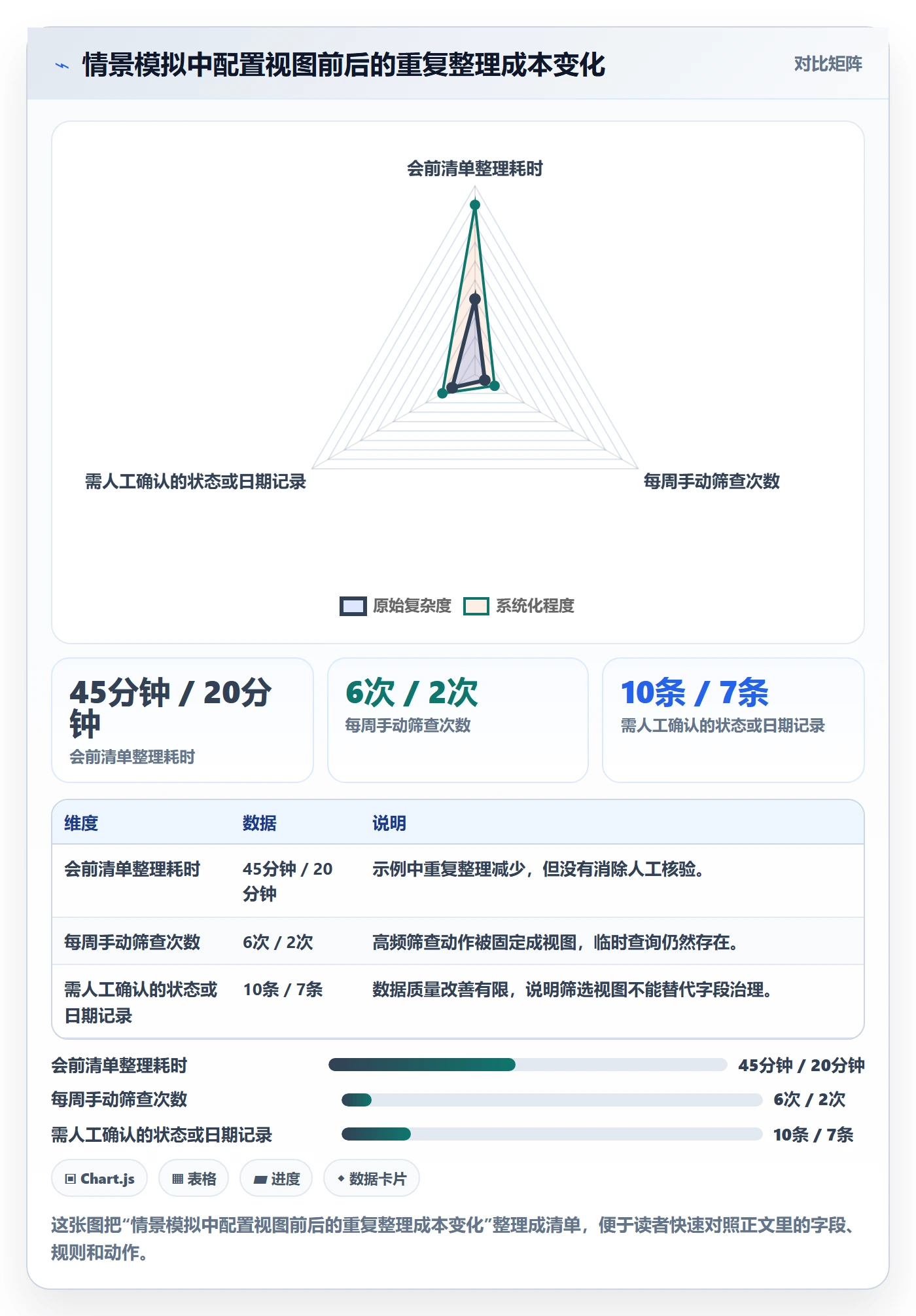 筛选实操方法：项目经理提升列表视图效率的入门指南方法与模板