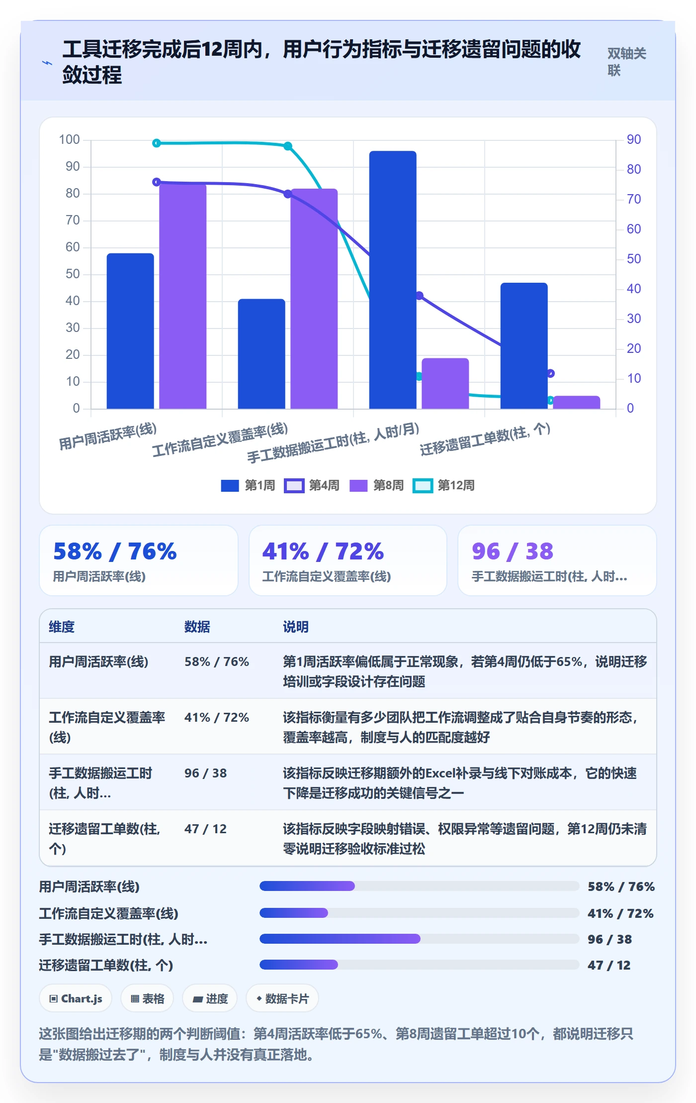 任务管理关注人教程：PMO制度设计，避坑指南