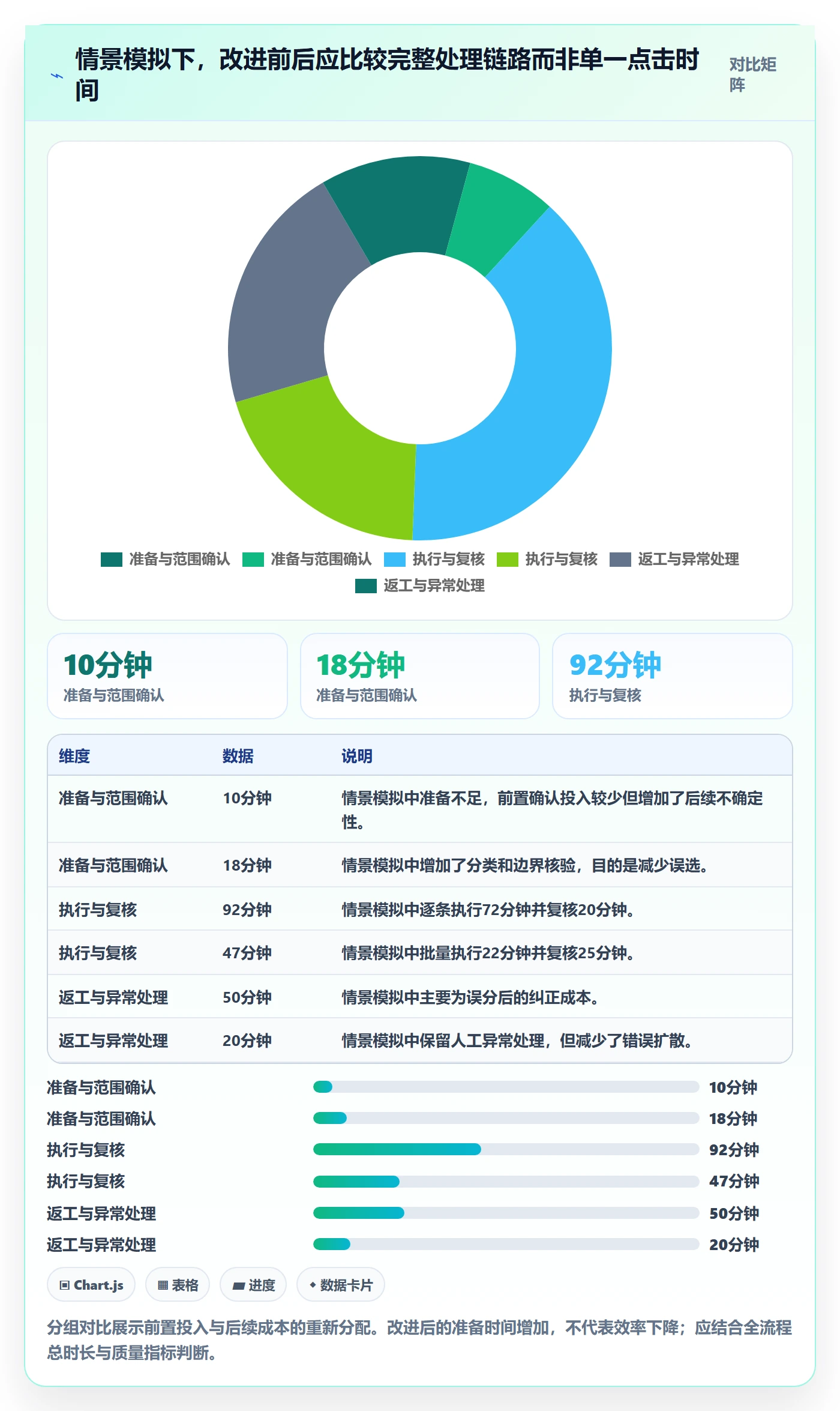 批量操作流程与规范:项目负责人列表视图流程优化关键指标