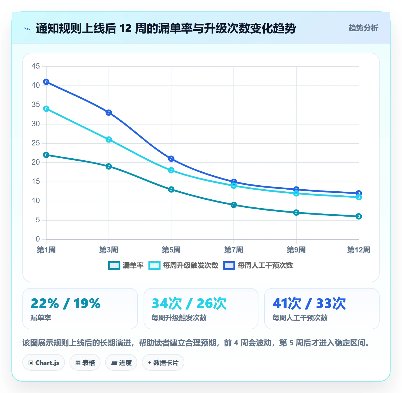 消息通知实操方法：项目经理提升任务提醒效率的实操方法方法与模板