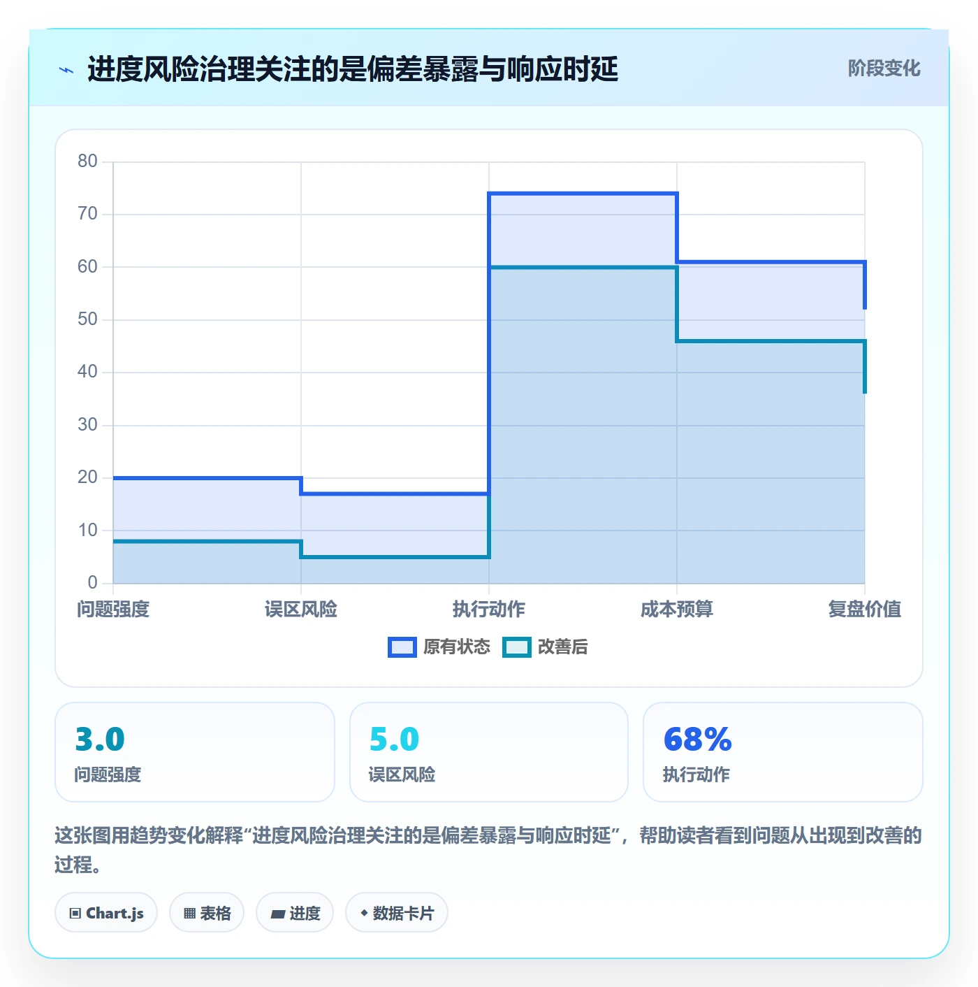 跟踪怎么做？企业管理者落地方案：进度跟踪从0到1