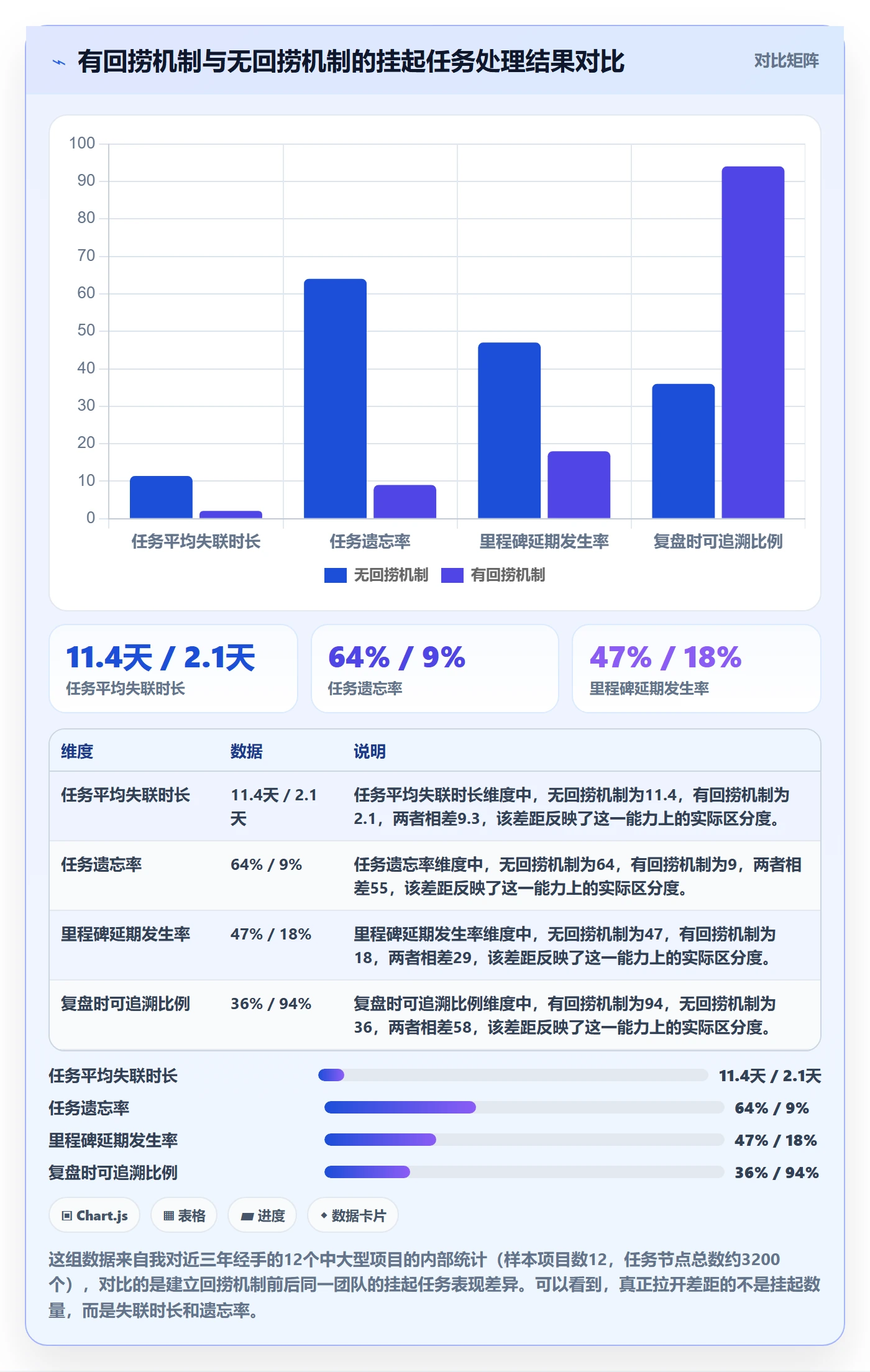挂起管理方法大全：项目负责人任务执行流程优化落地清单