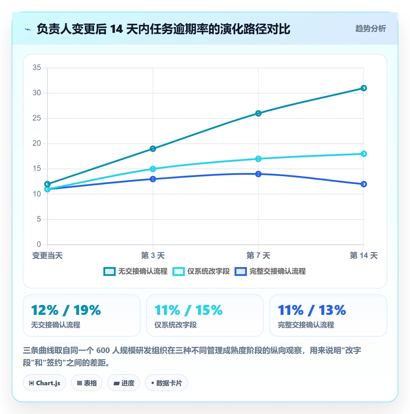 任务负责人变更管理方法大全：跨部门团队任务分派最佳实践落地清单