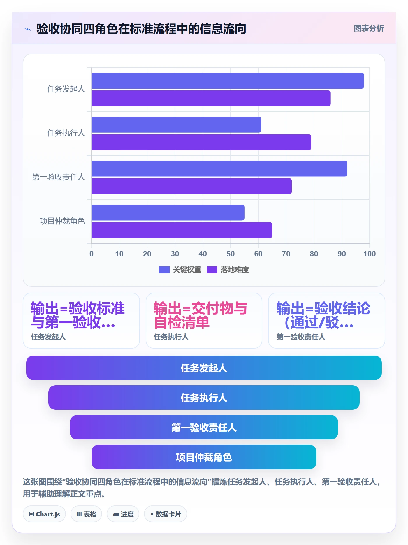 审核落地方案:项目成员开展任务验收的协同管理案例解析