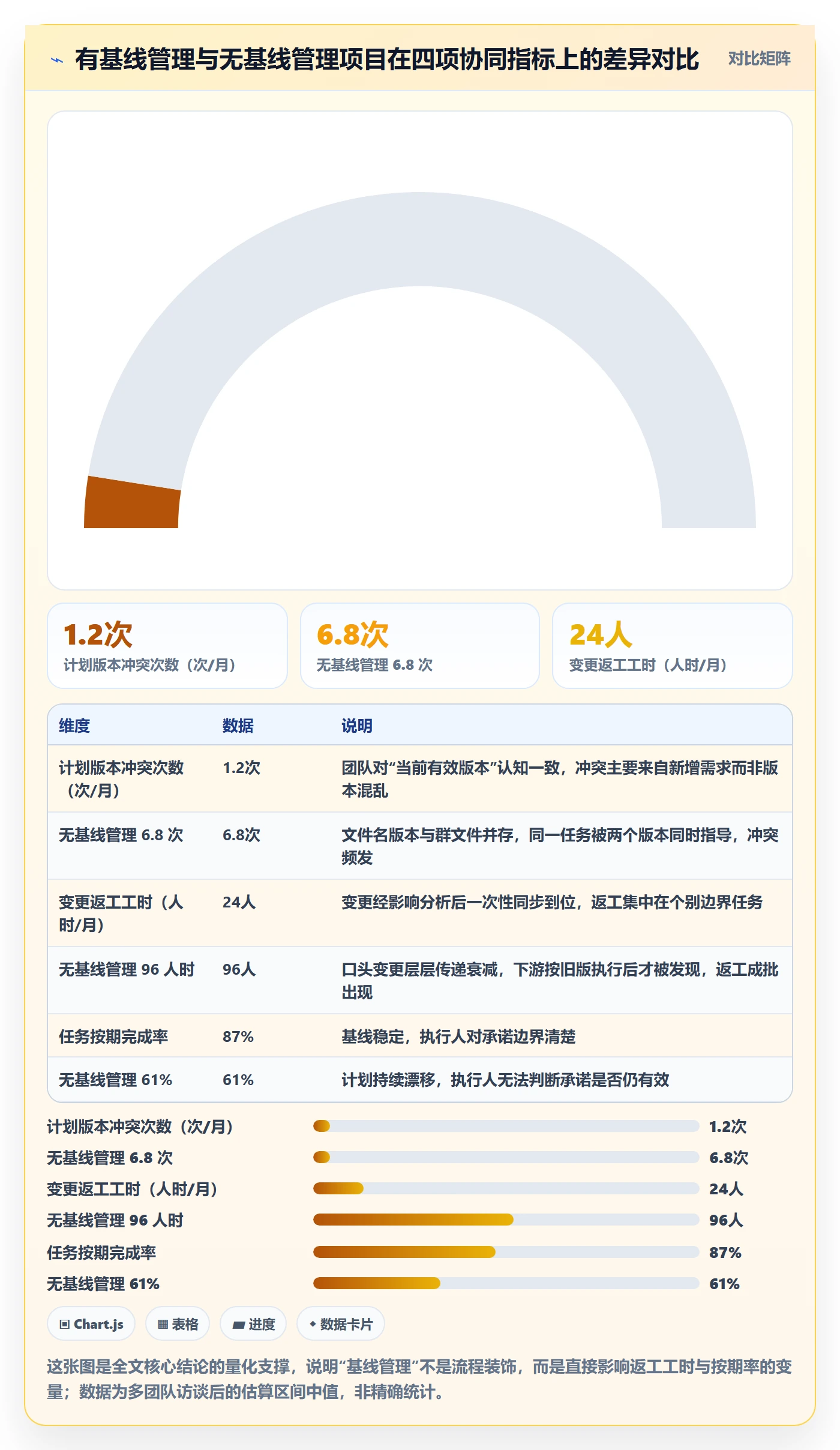 项目规划计划版本全流程：项目成员协同管理与一文讲清