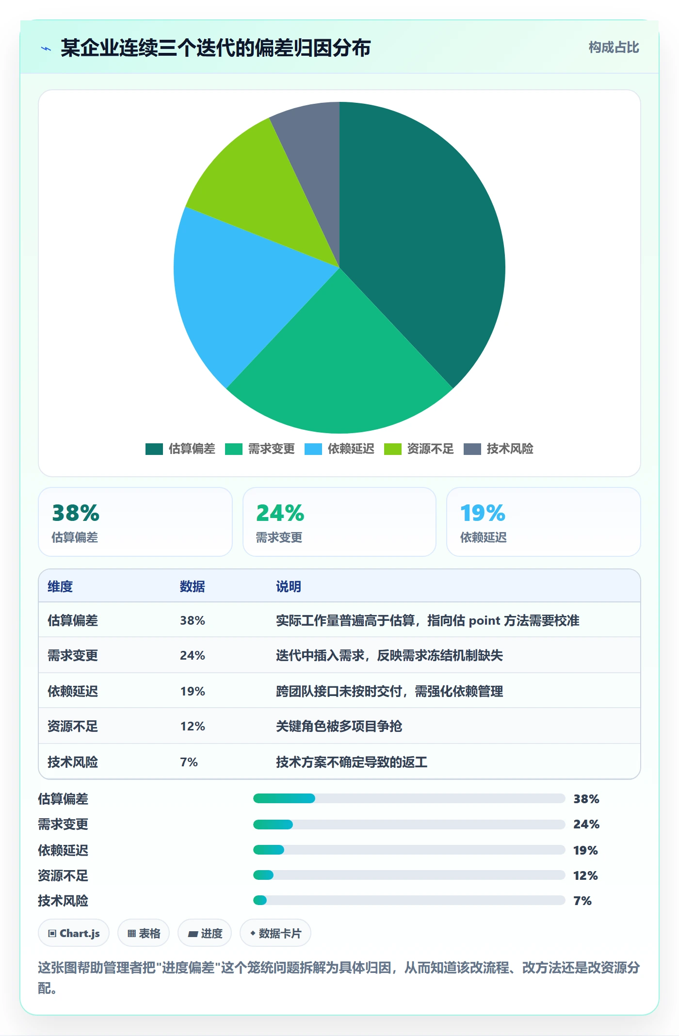 进度管理如何做好进度偏差?企业管理者最佳实践与操作步骤