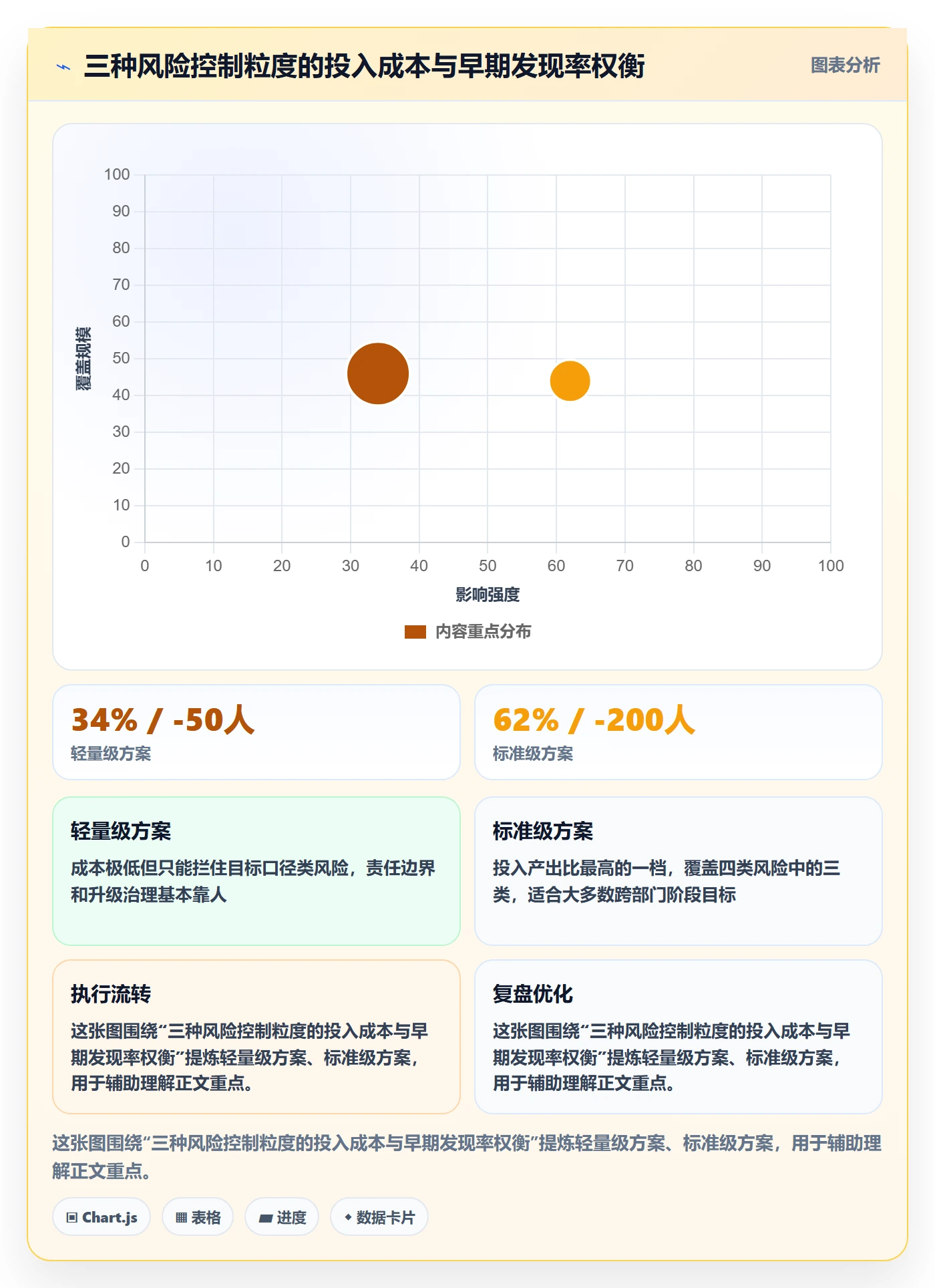阶段目标落地方案:跨部门团队开展项目目标的风险控制案例解析