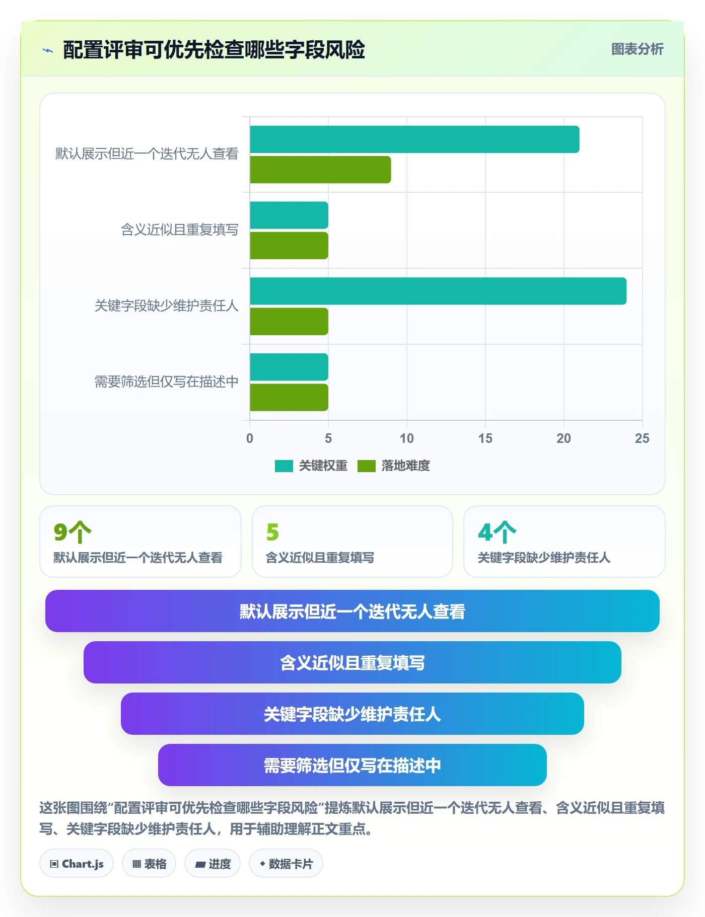 列表视图如何做好字段配置?产品经理效率提升与操作步骤