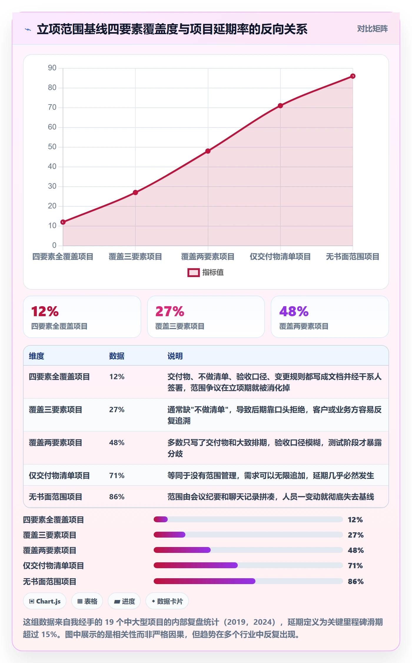 项目立项项目范围教程：产品经理实操方法，避坑指南