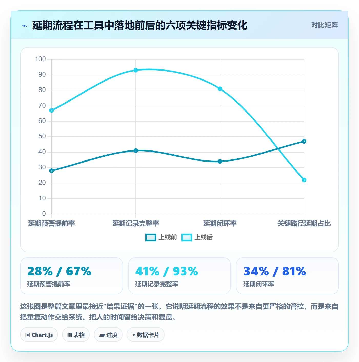 延期流程与规范:研发团队任务执行实操方法关键指标