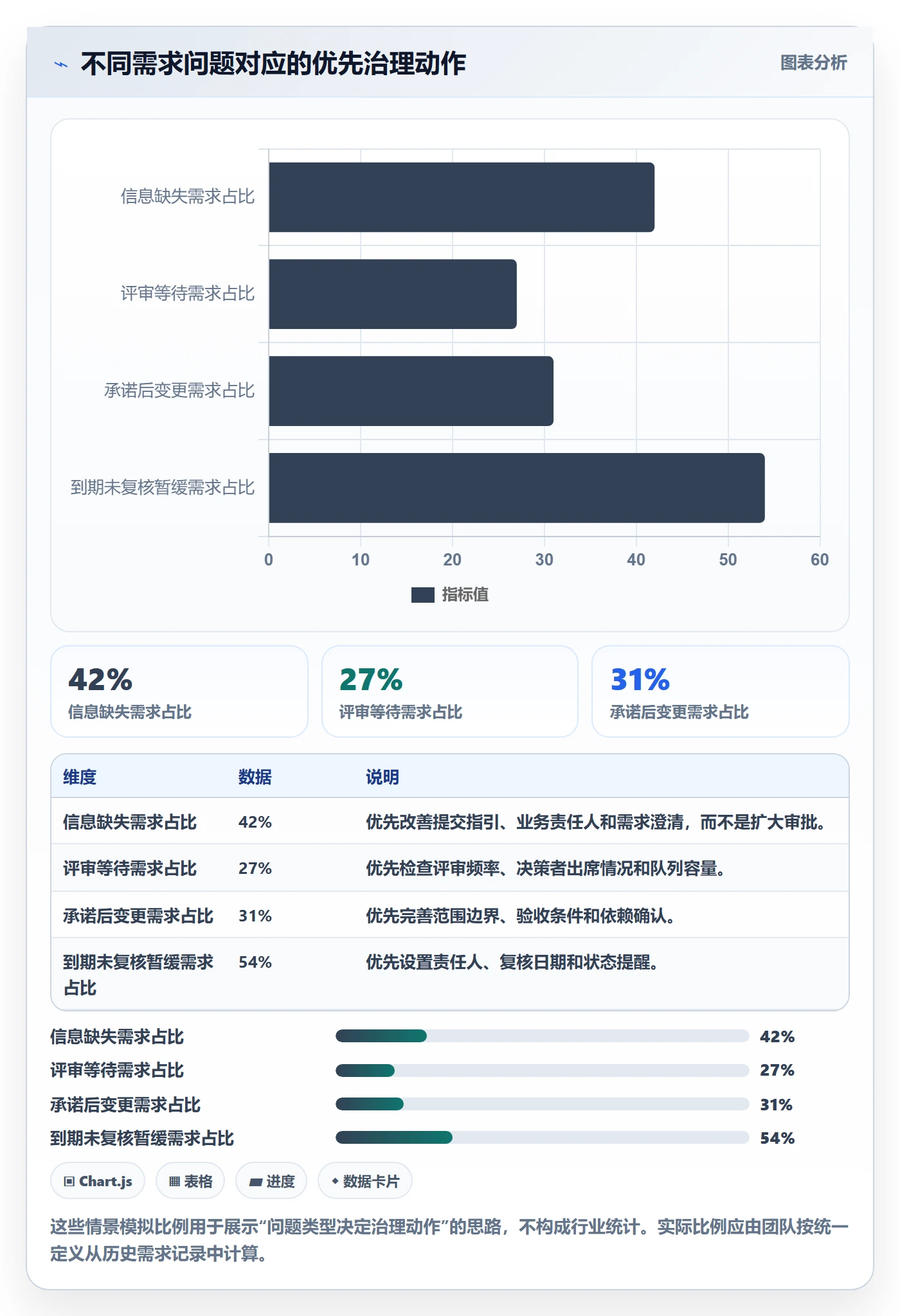 需求池实操方法：项目负责人提升需求管理效率的风险控制方法与模板