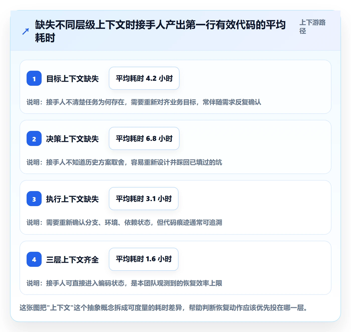 任务执行恢复全流程：研发团队协同管理与一文讲清
