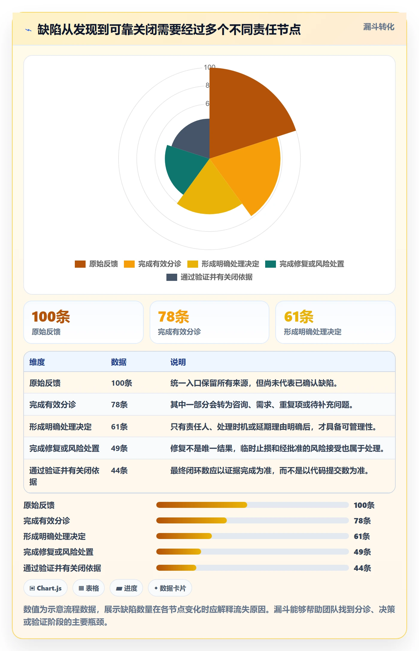 缺陷落地方案:产品经理开展Bug / 缺陷的实操方法案例解析