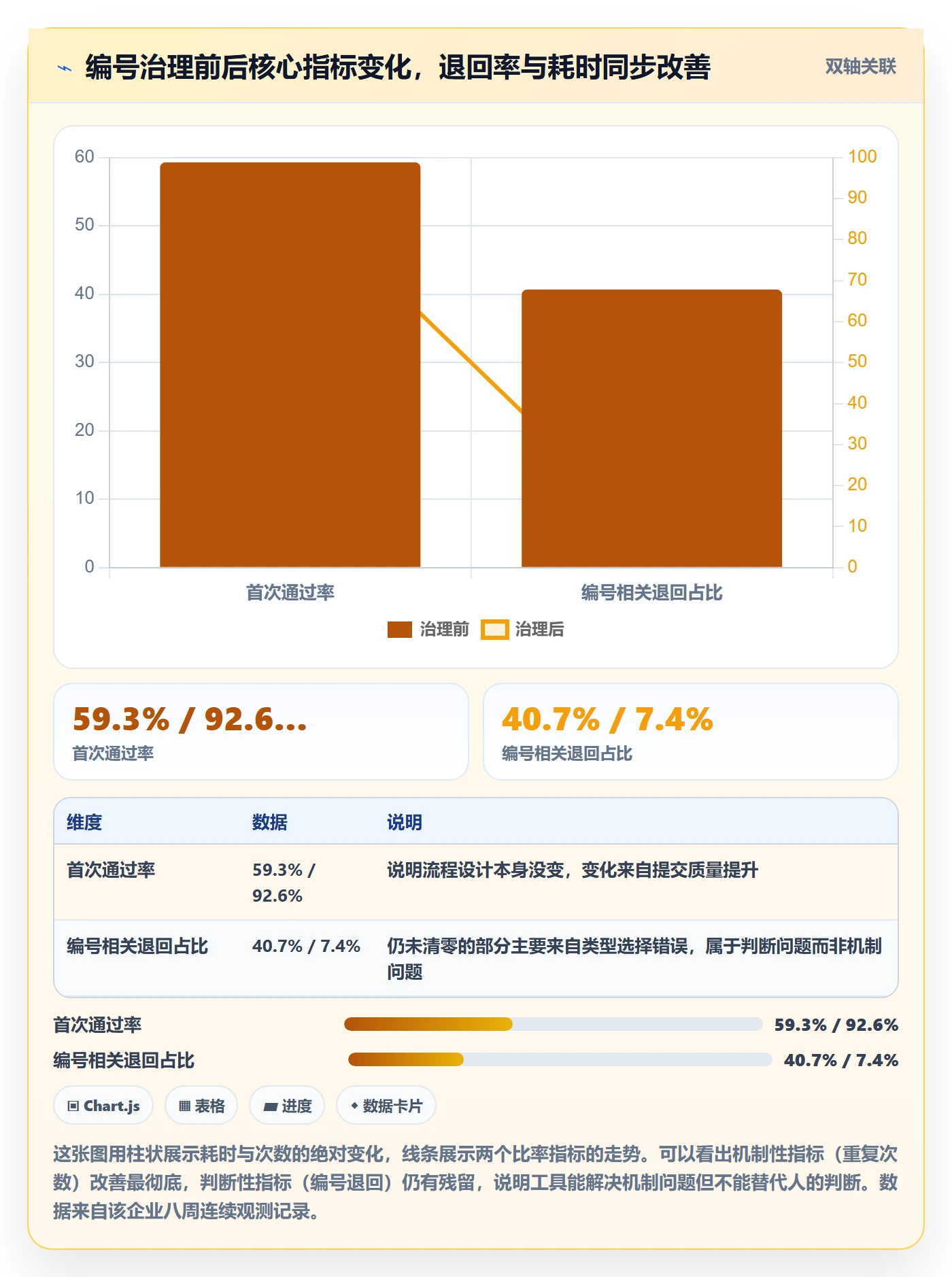 项目编号实操方法:跨部门团队提升项目立项效率的效率提升方法与模板