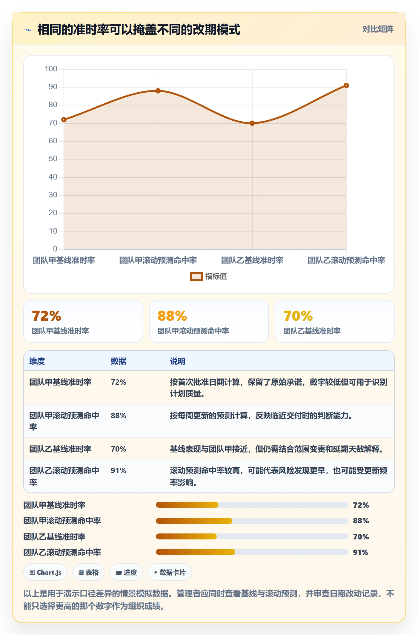 版本管理Release教程:管理层数据分析,避坑指南