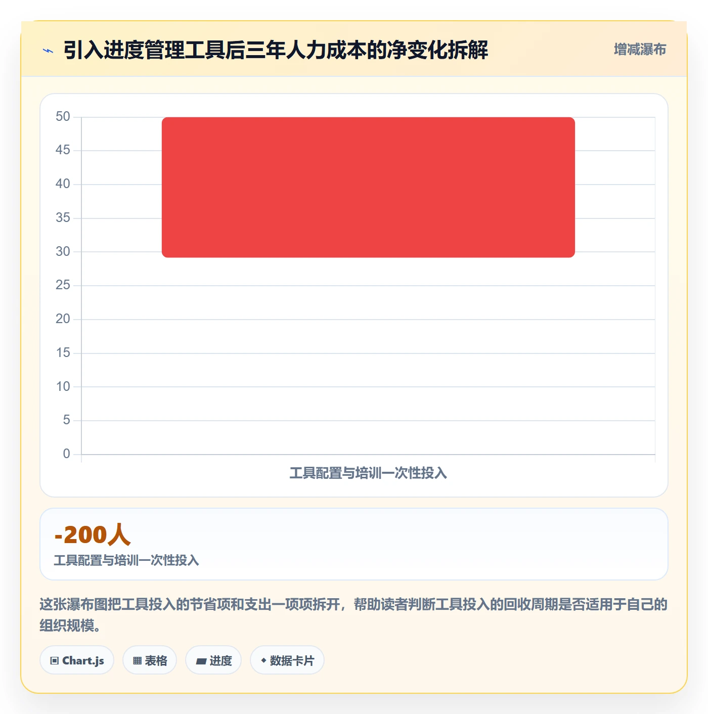进度偏差落地方案:企业管理者开展进度管理的落地方案案例解析