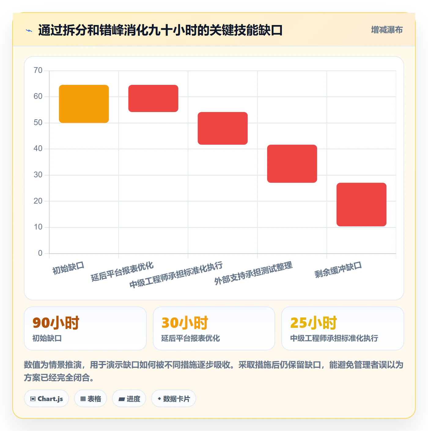 人力资源计划资源冲突全流程:企业管理者流程优化与一文讲清