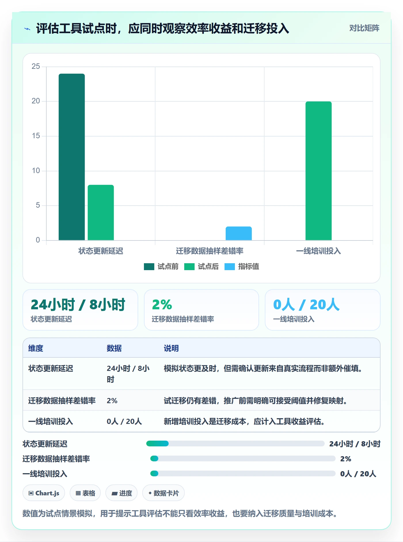 迭代管理迭代进度教程:研发团队实操方法,避坑指南