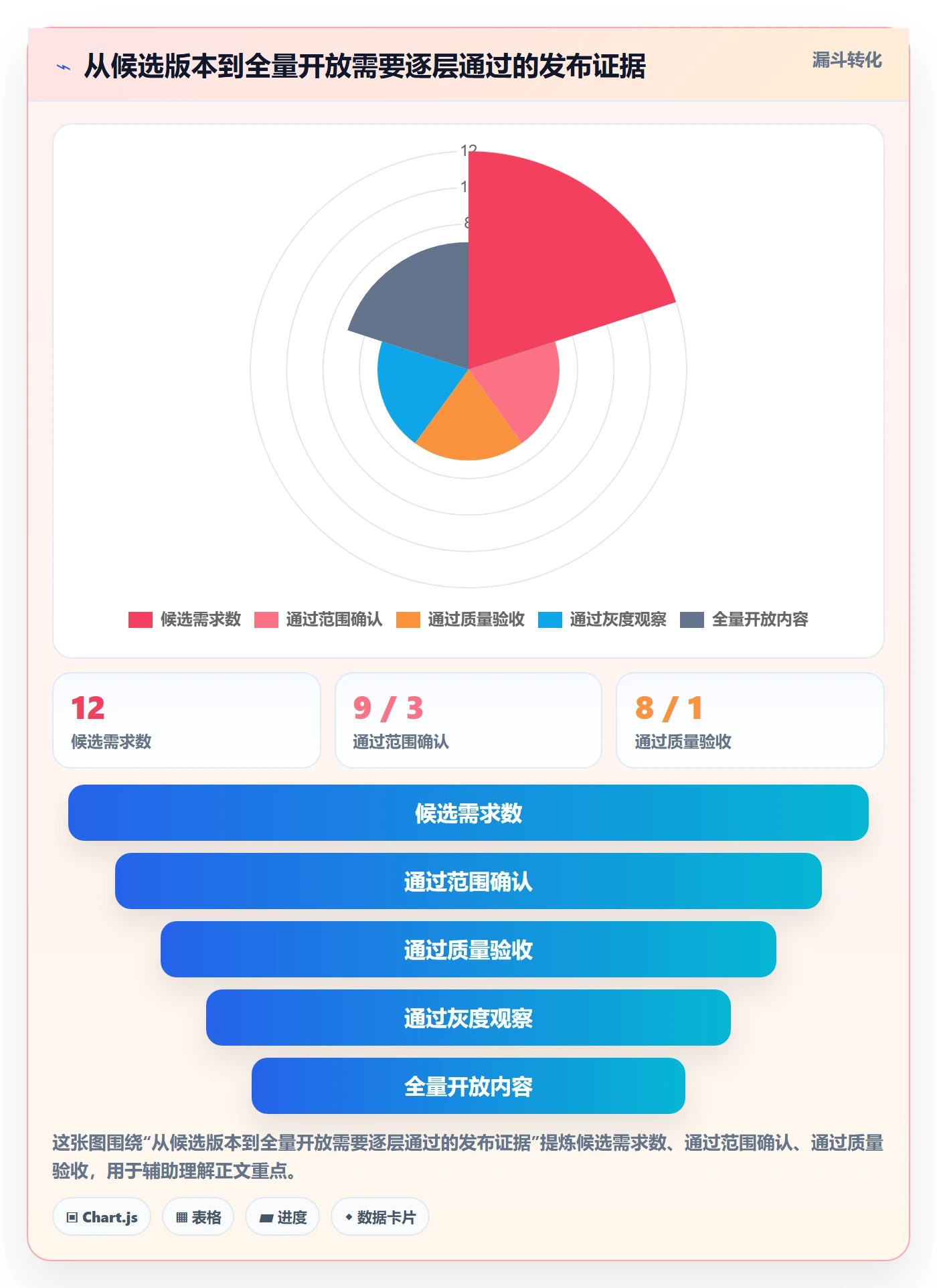 版本发布时间怎么做?产品经理入门指南:版本管理从0到1