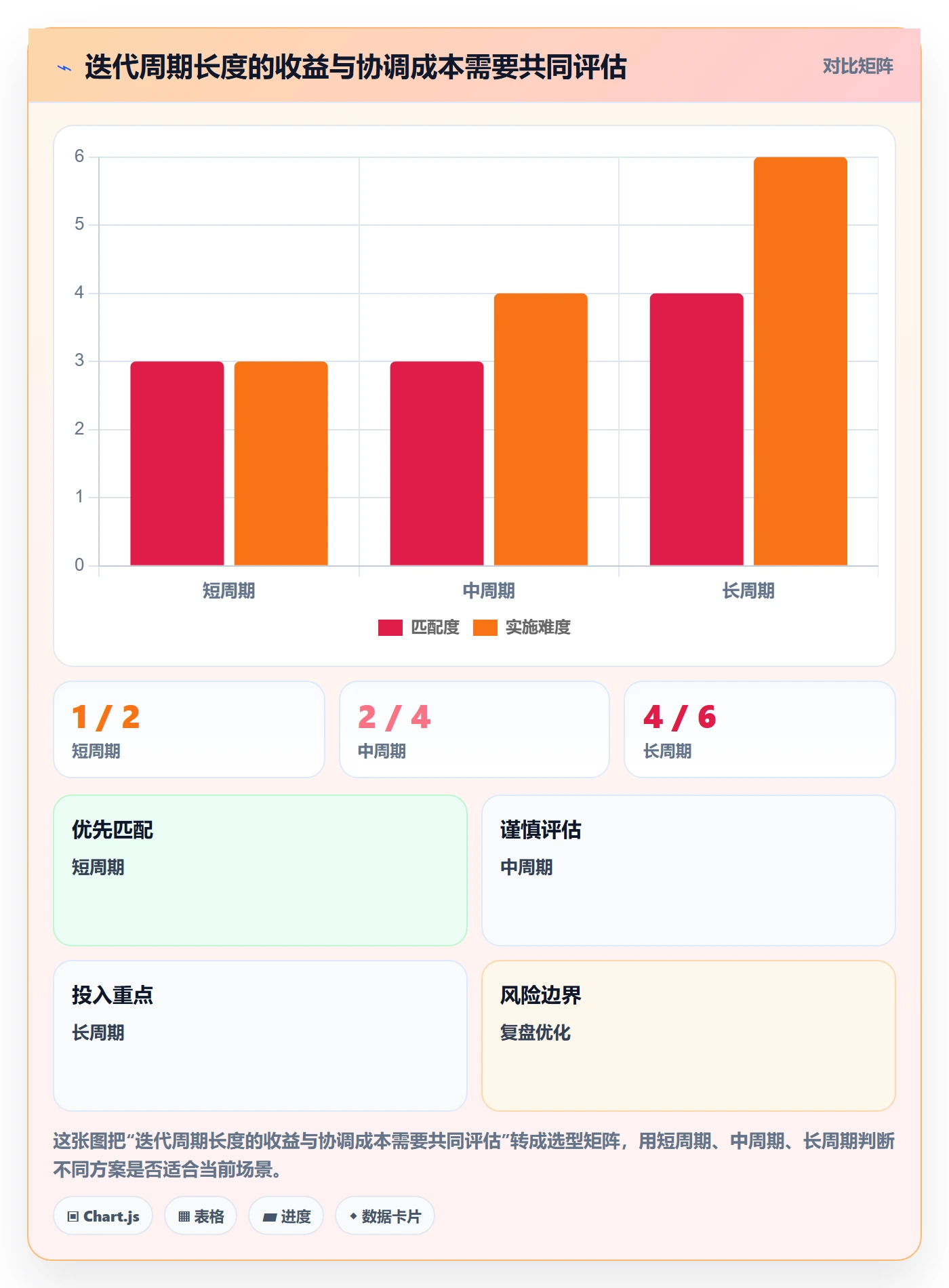 迭代管理迭代全流程:跨部门团队制度设计与一文讲清