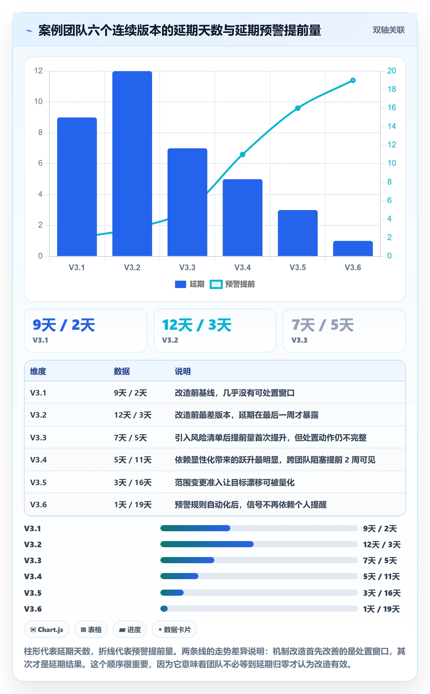 里程碑如何做好节点延期?产品经理实操方法与操作步骤