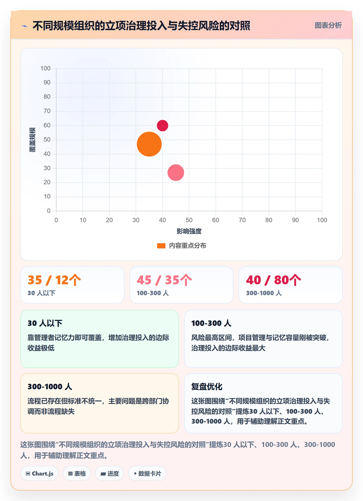 立项管理指南:管理层如何做好项目立项,实操方法全流程