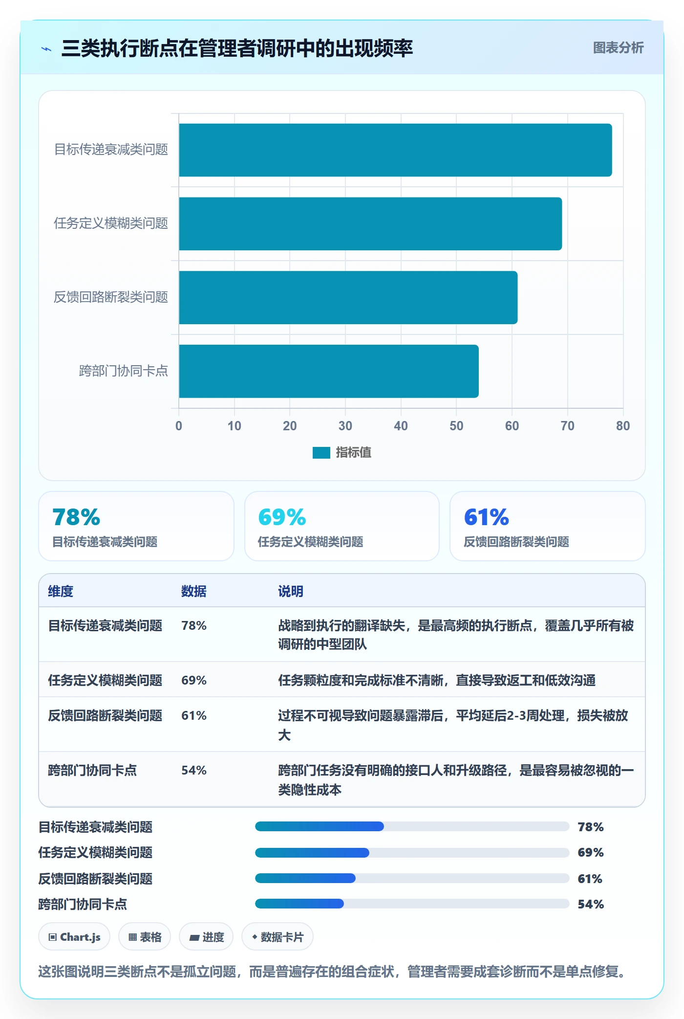 完成实操方法:企业管理者提升任务执行效率的最佳实践方法与模板